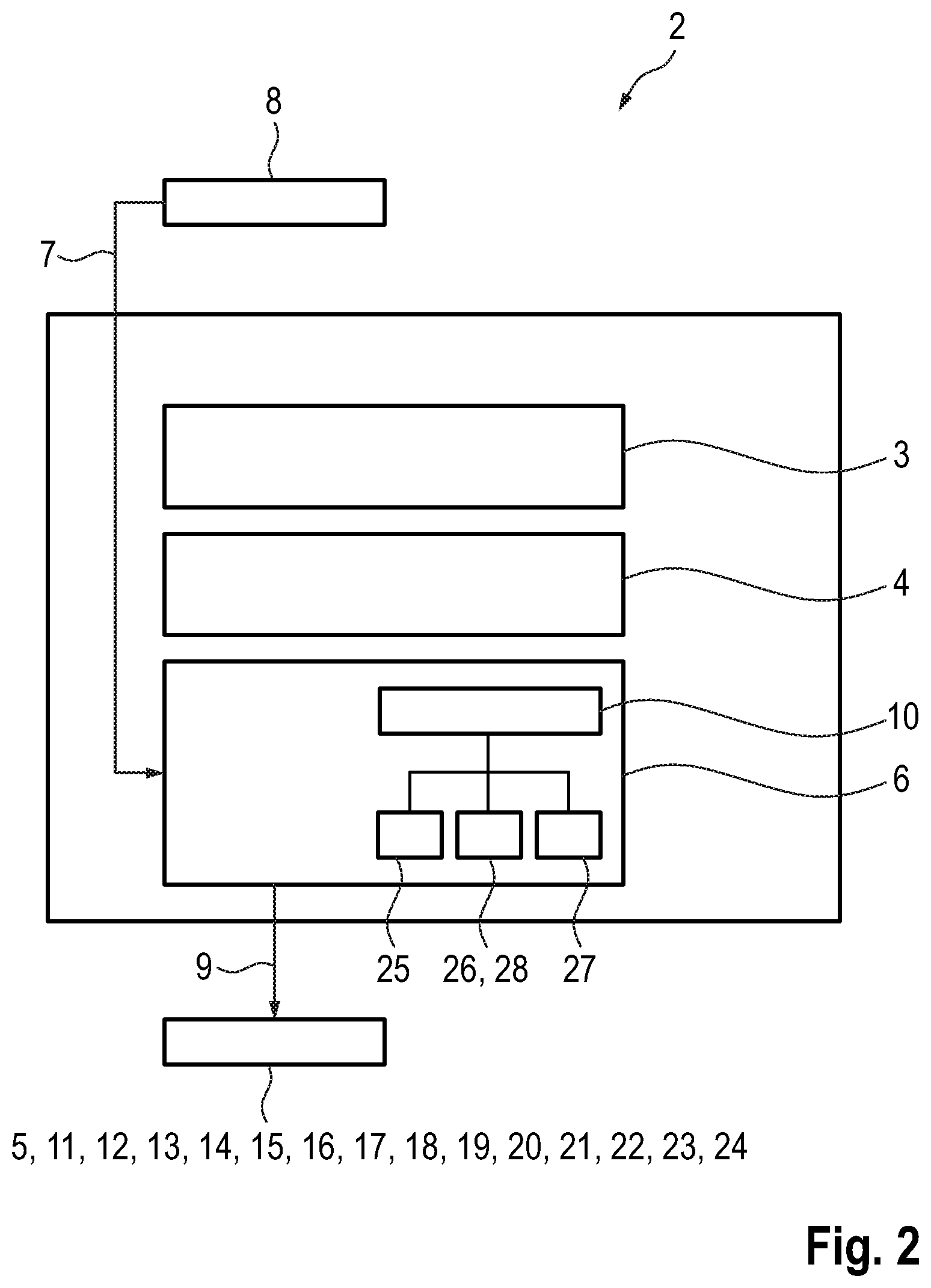 Patent US12377843 Figure 2 – Safety system for vehicle lateral control for a steer-by-wire steering system of a motor vehicle, safety method and motor vehicle