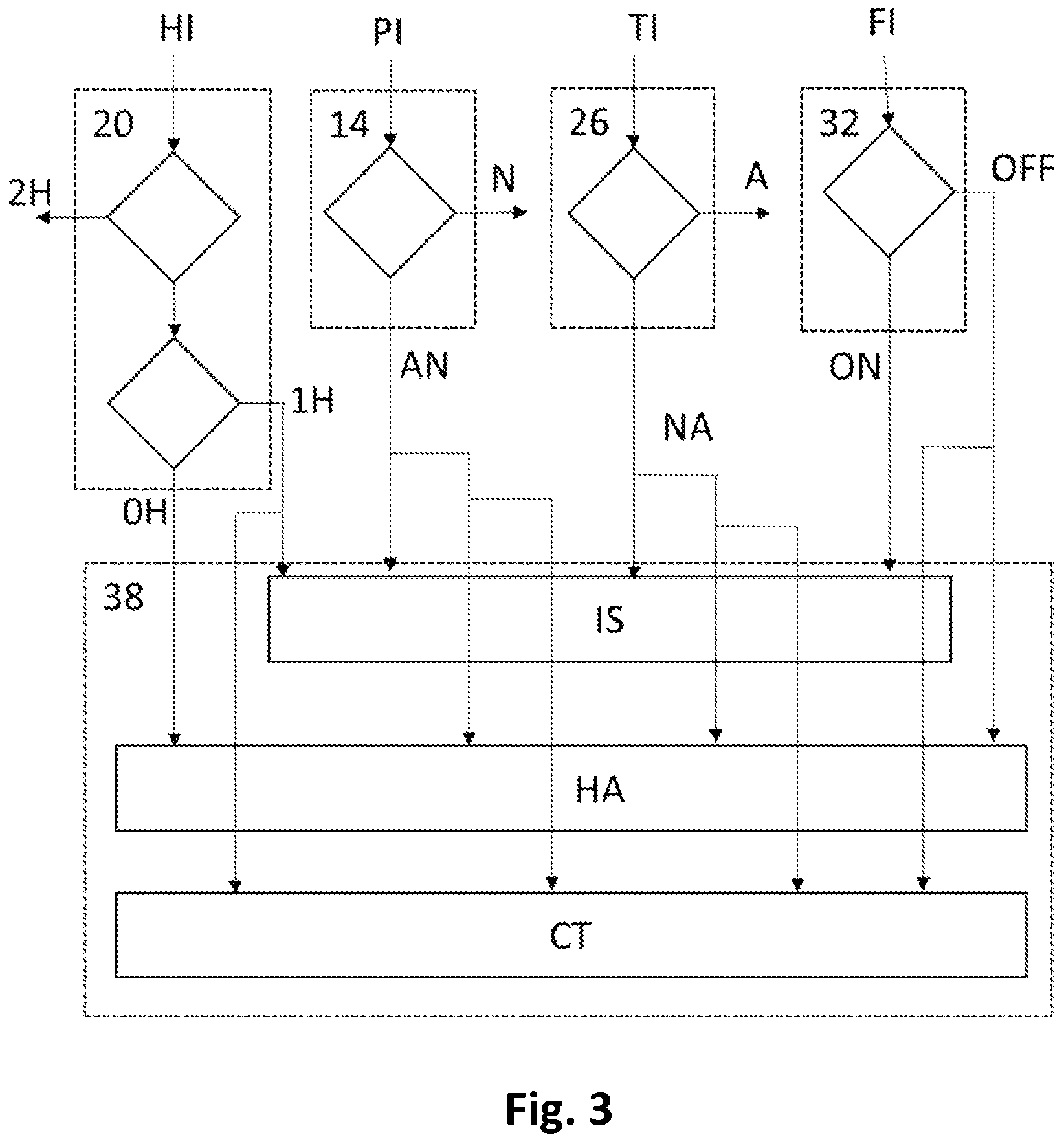 Patent US12377844 Figure 2 – Method and system for keeping a vehicle on a predetermined path, and computer program