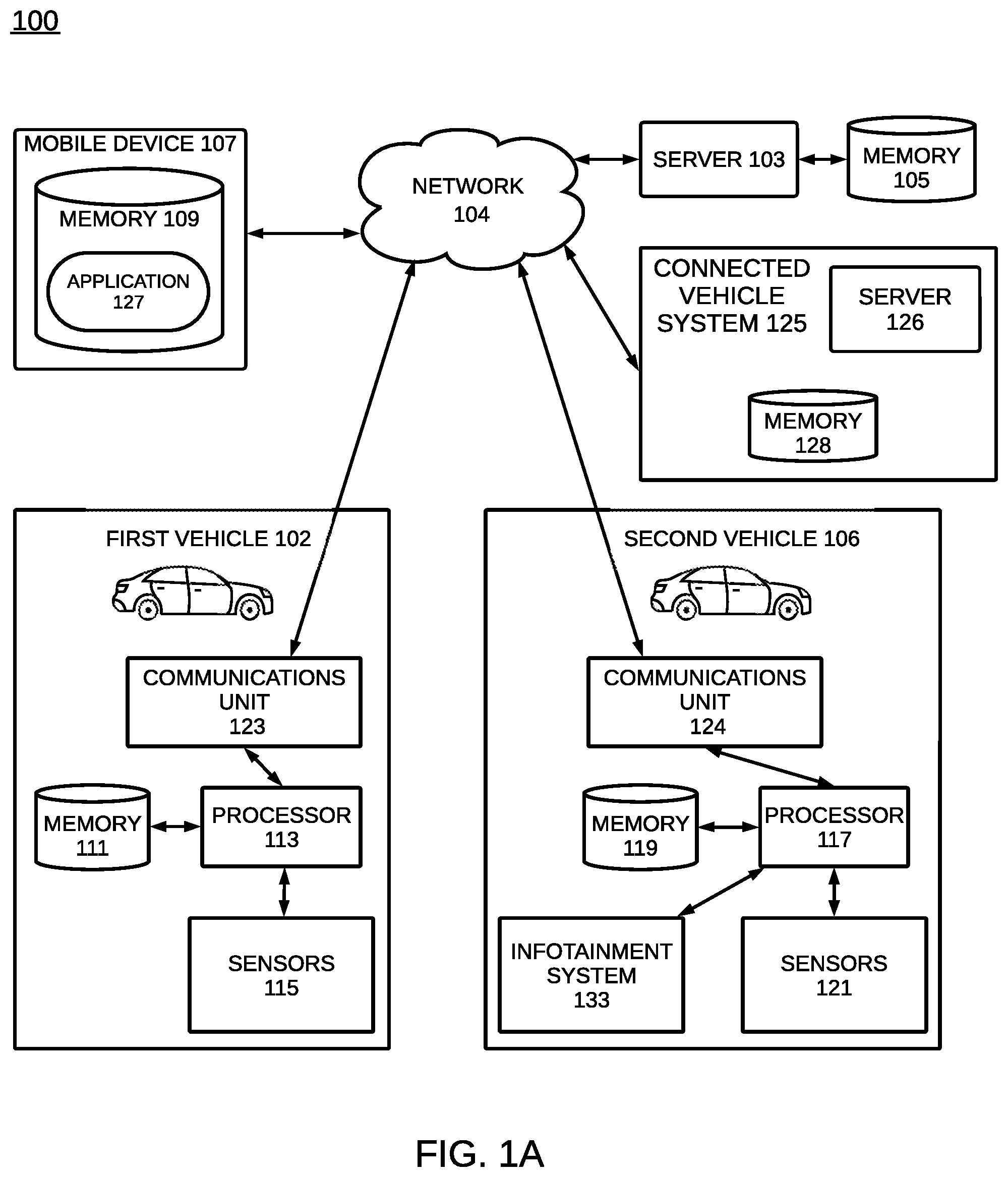 Patent US12377847 Figure 1 – Initiating operating behavior between vehicles