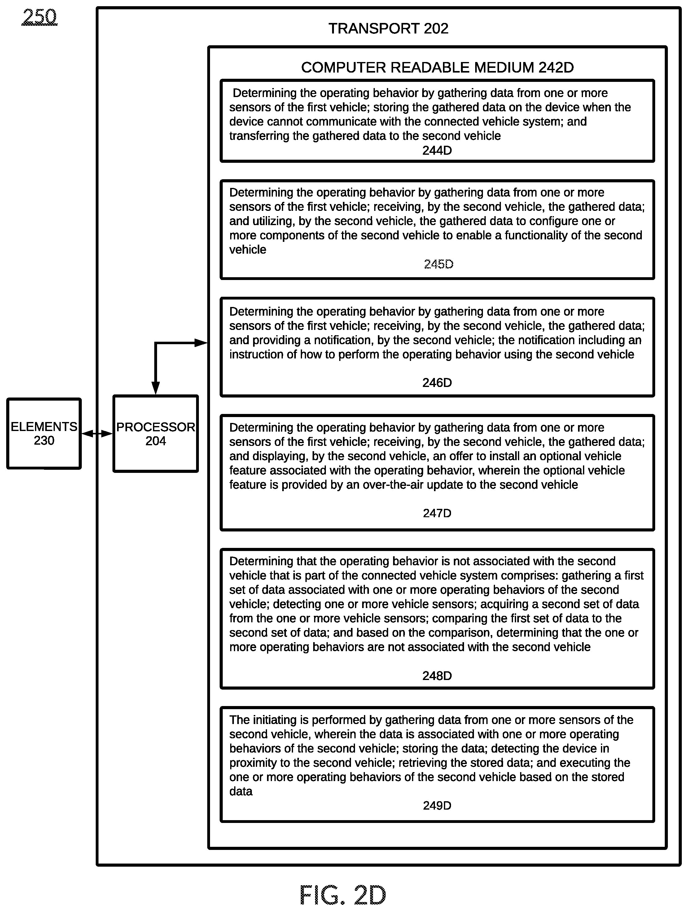 Patent US12377847 Figure 6 – Initiating operating behavior between vehicles