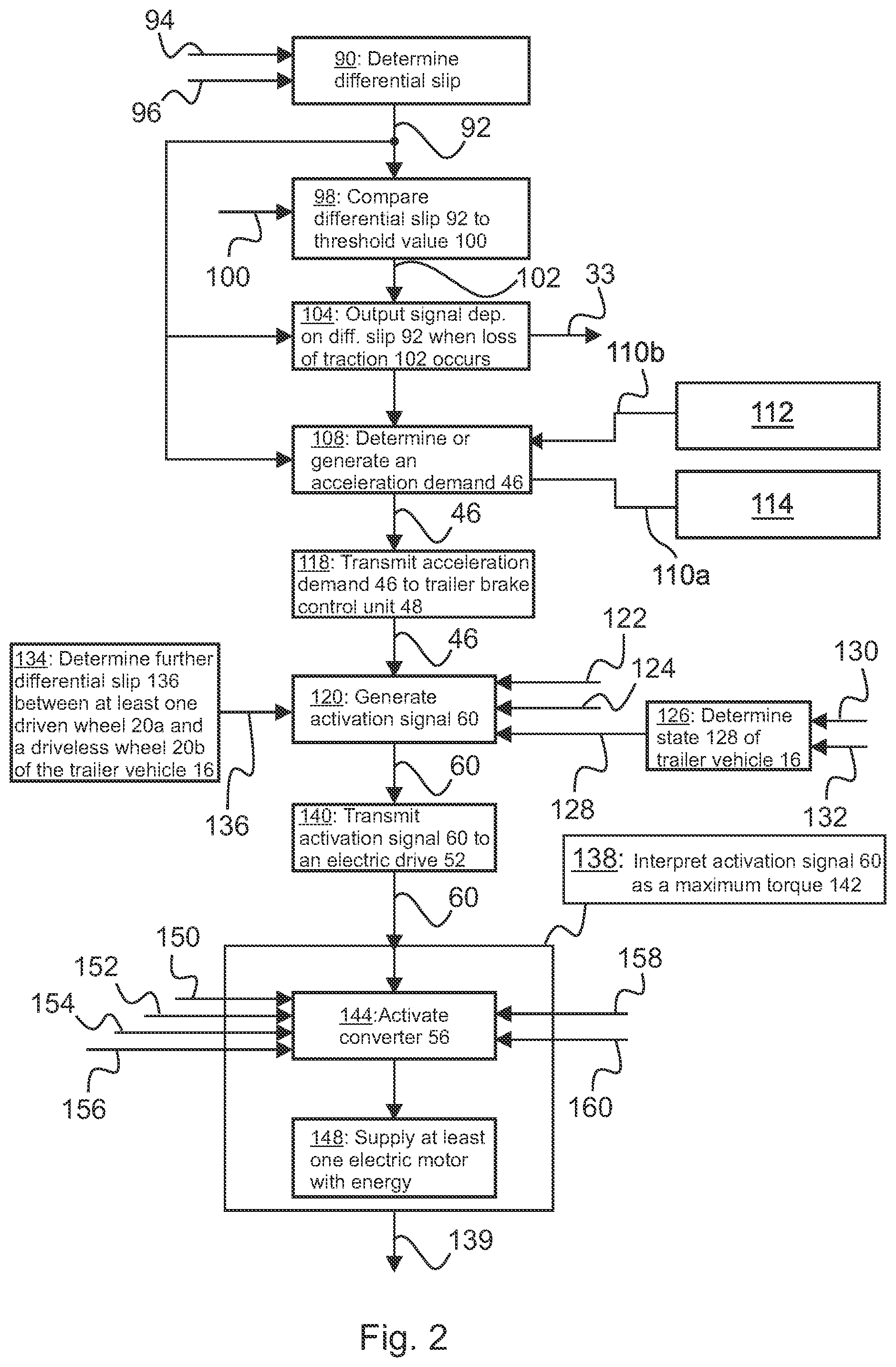 Patent US12377851 Figure 2 – Method for supporting a traction vehicle in the event of traction loss