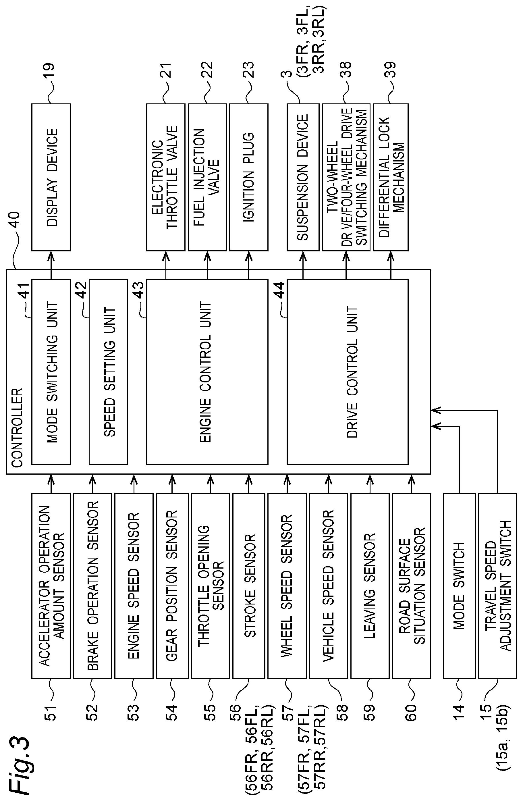 Patent US12377853 Figure 3 – Utility vehicle and method for controlling utility vehicle