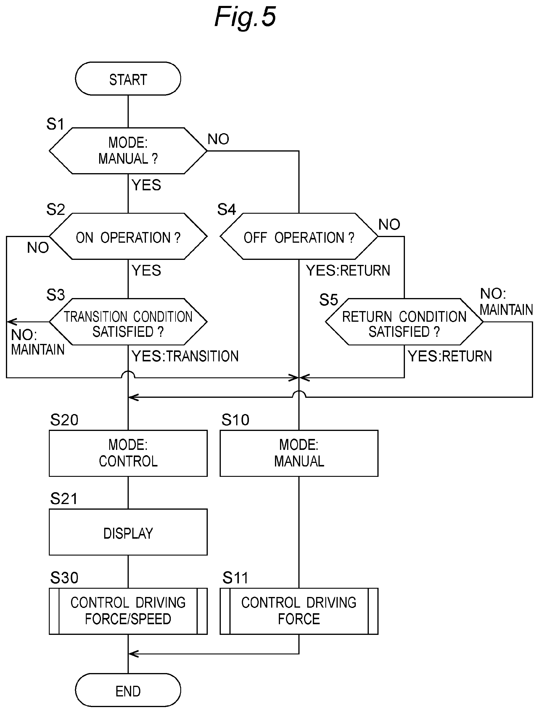 Patent US12377853 Figure 5 – Utility vehicle and method for controlling utility vehicle