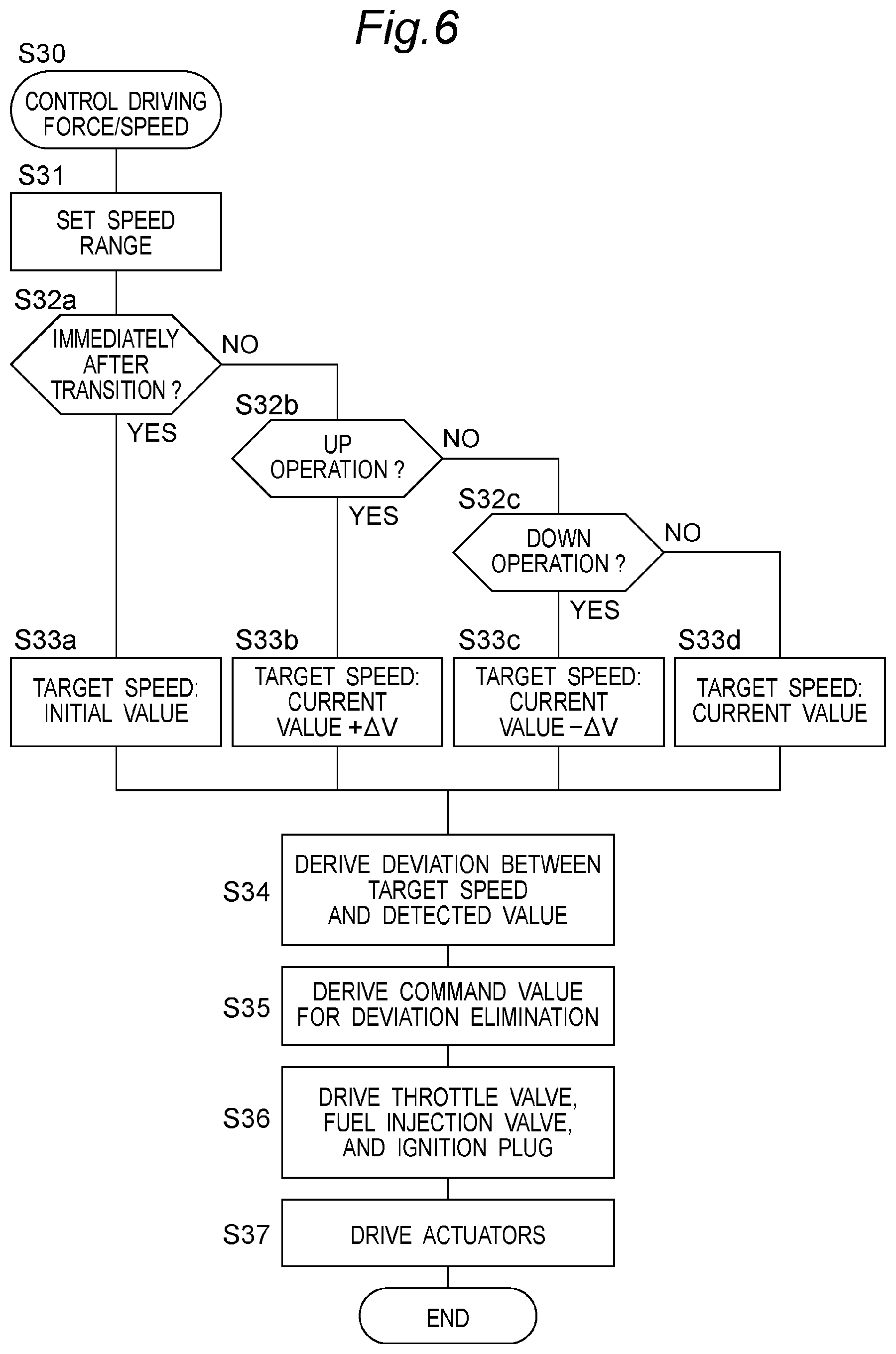 Patent US12377853 Figure 6 – Utility vehicle and method for controlling utility vehicle