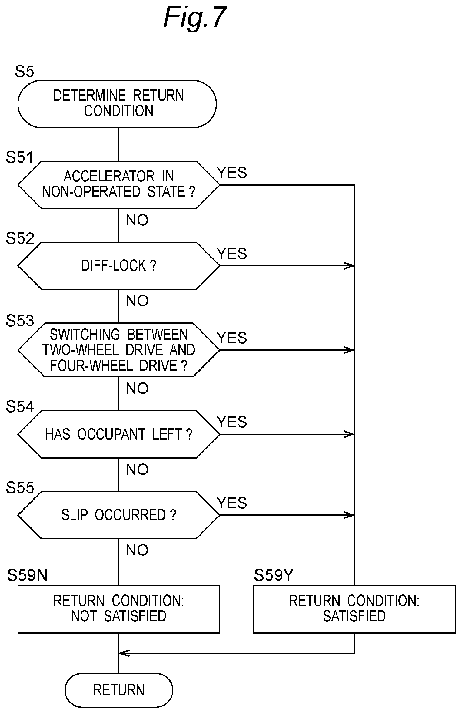 Patent US12377853 Figure 7 – Utility vehicle and method for controlling utility vehicle