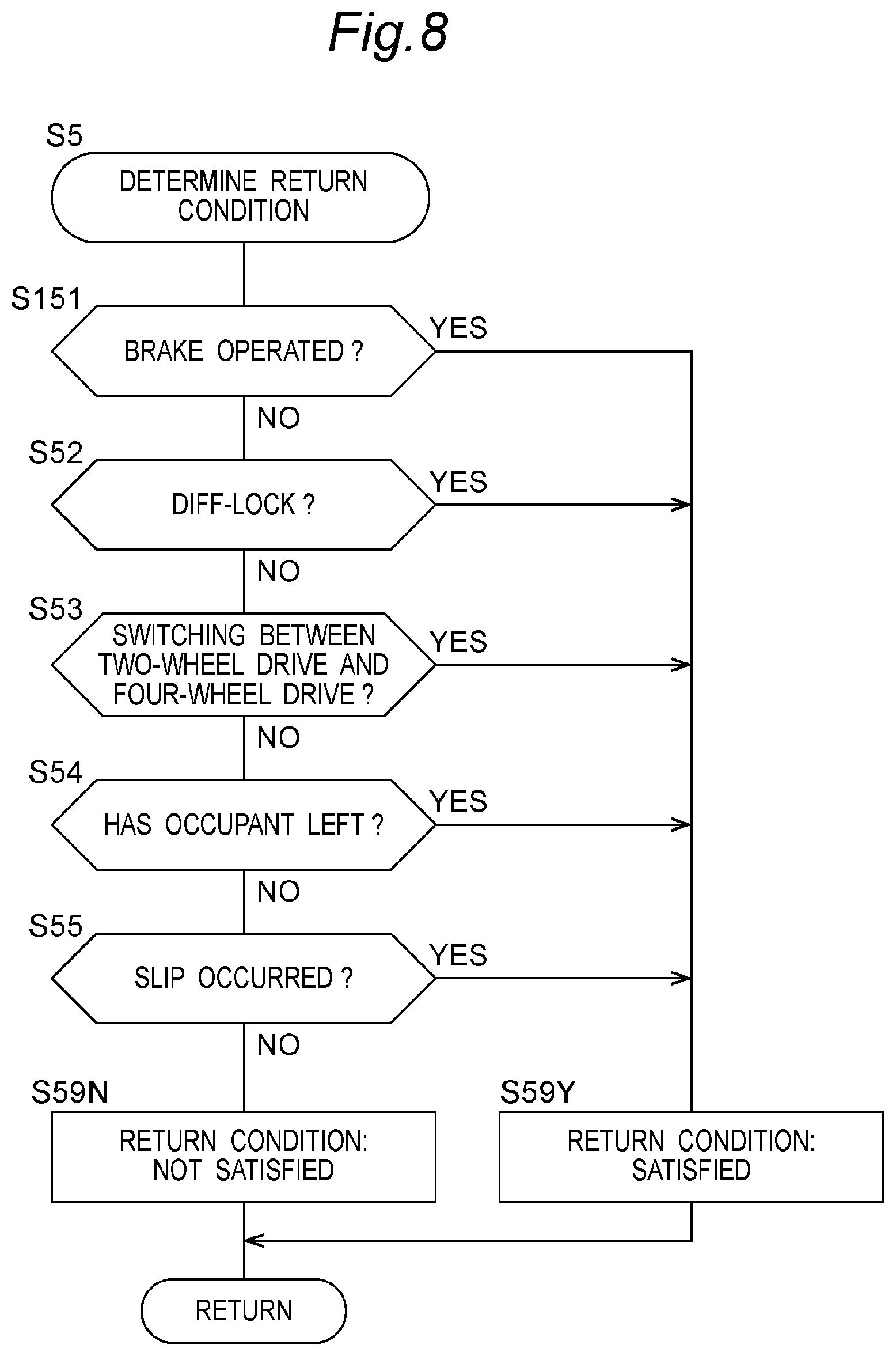 Patent US12377853 Figure 8 – Utility vehicle and method for controlling utility vehicle