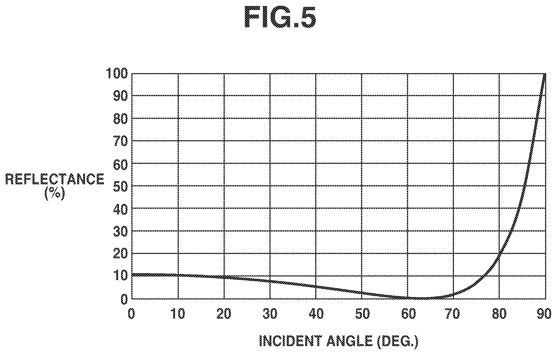 Patent US12377857 Figure 5 – Optical apparatus, and on-vehicle system and moving apparatus including the same