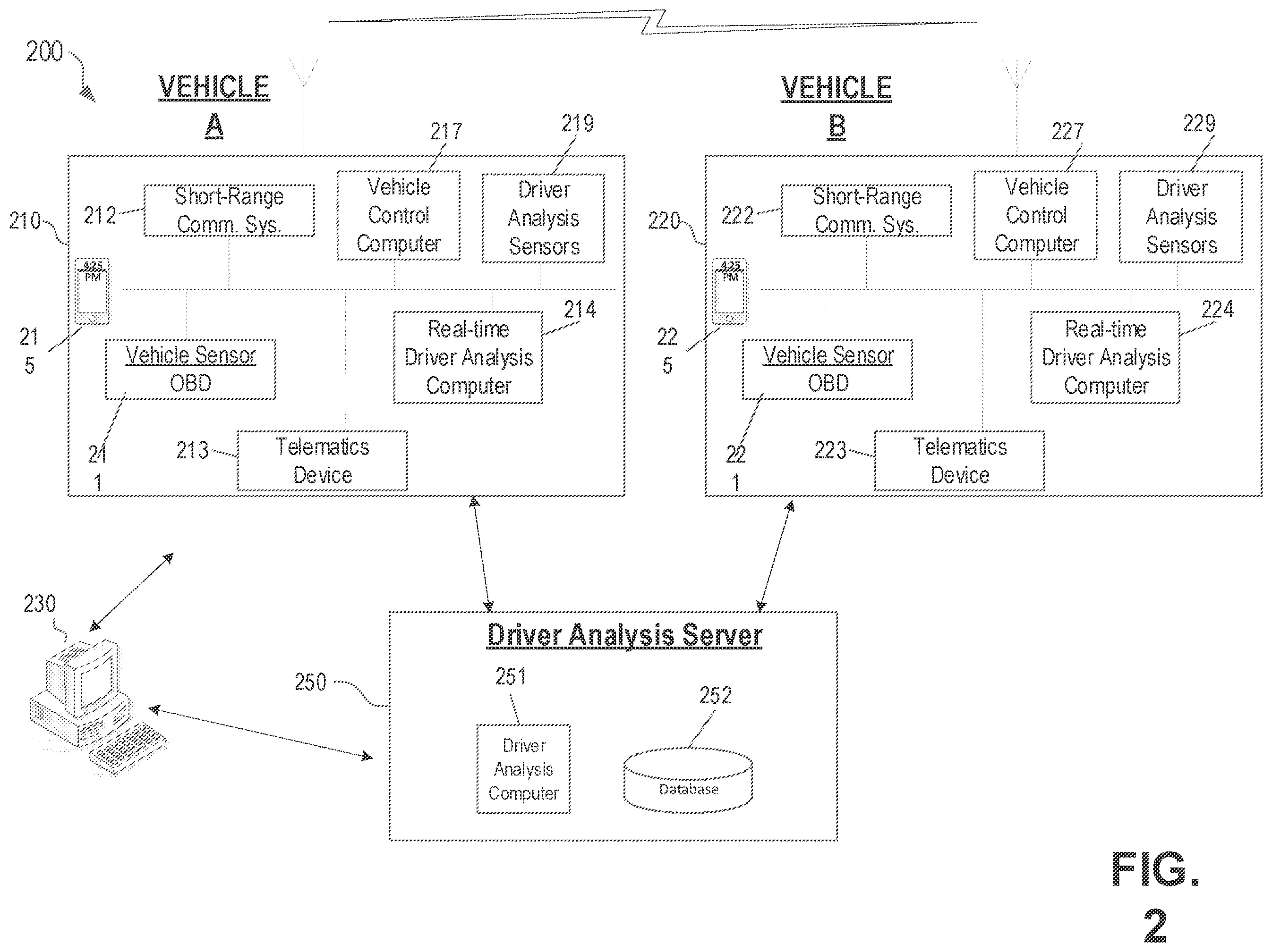 Patent US12377858 Figure 2 – Real-time driver analysis and notification system
