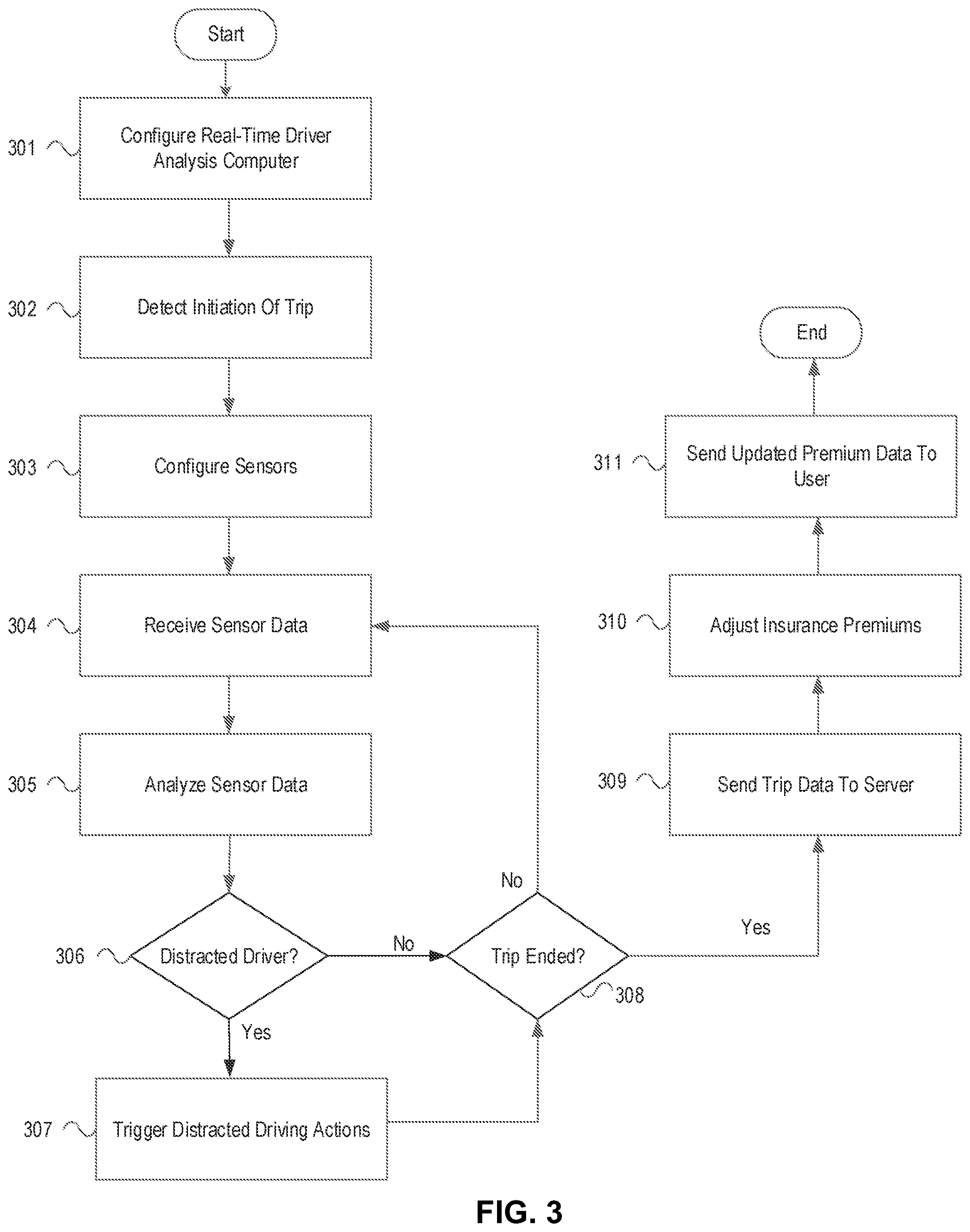 Patent US12377858 Figure 3 – Real-time driver analysis and notification system