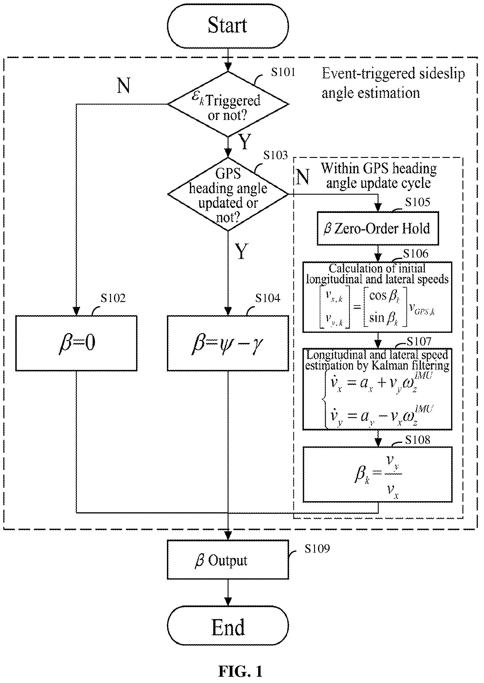 Patent US12377861 Figure 1 – Method and system for vehicle sideslip angle estimation based on event-triggered state estimation