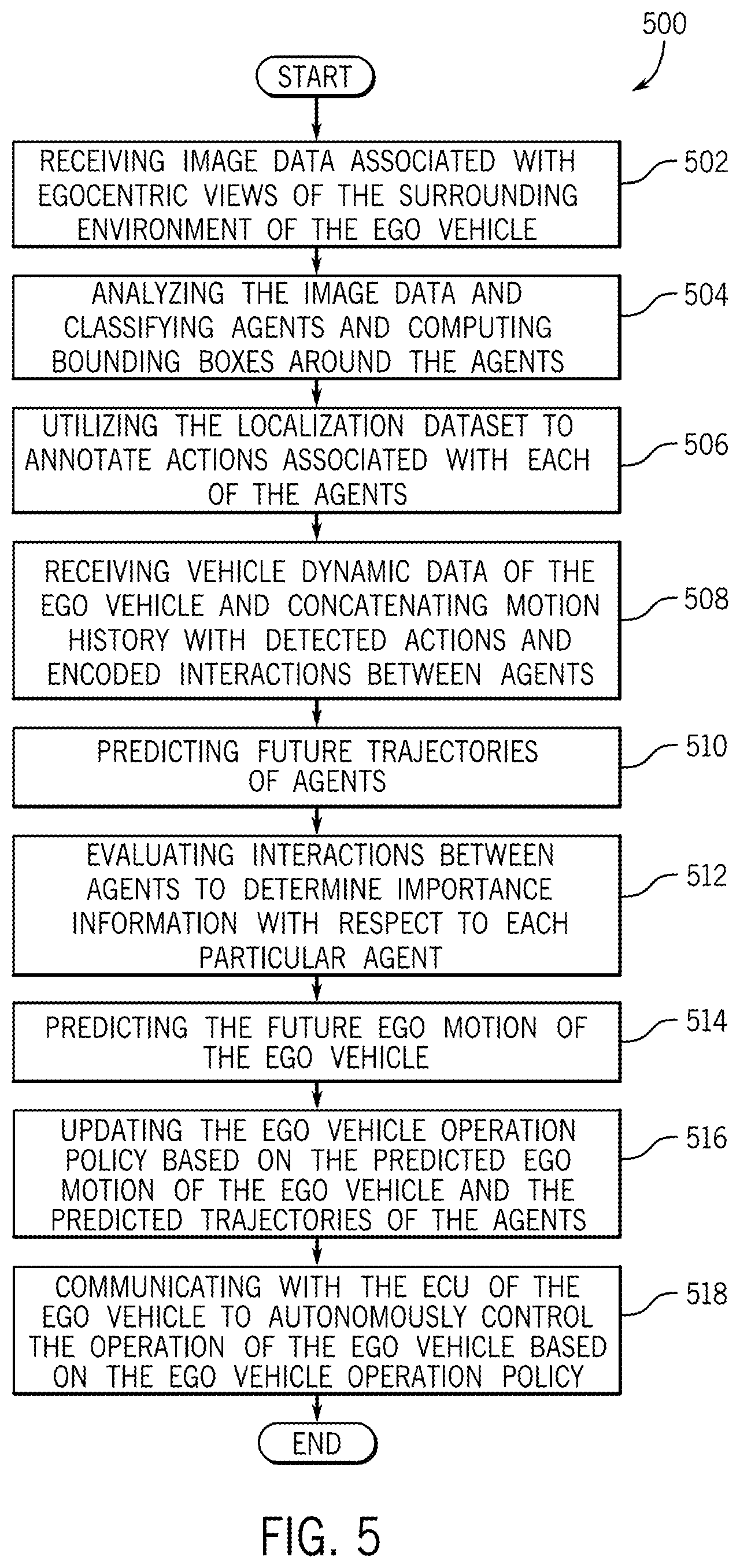 Patent US12377863 Figure 5 – System and method for future forecasting using action priors