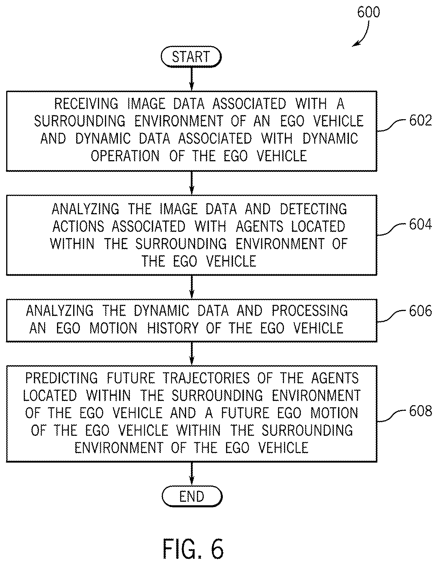 Patent US12377863 Figure 6 – System and method for future forecasting using action priors