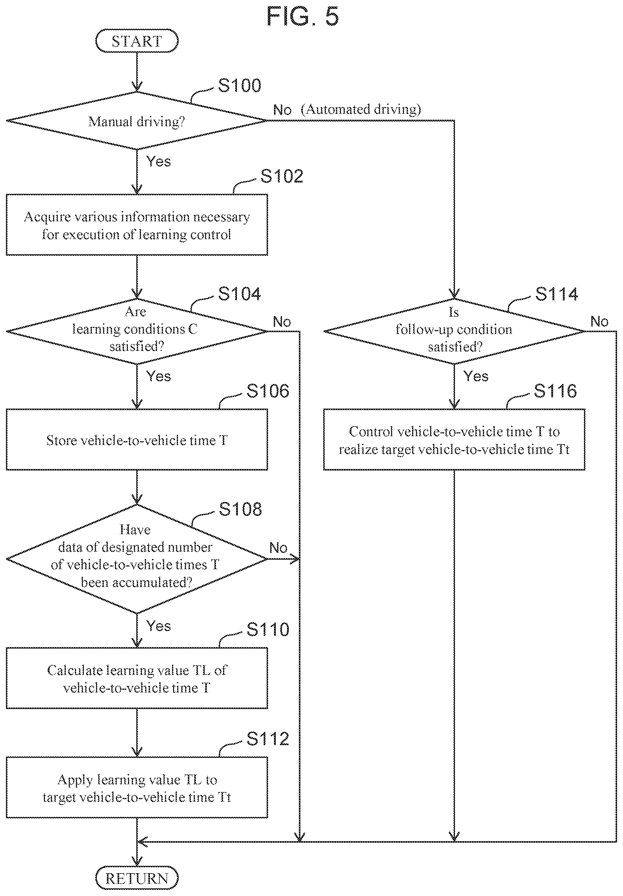 Patent US12377865 Figure 4 – Control device for vehicle