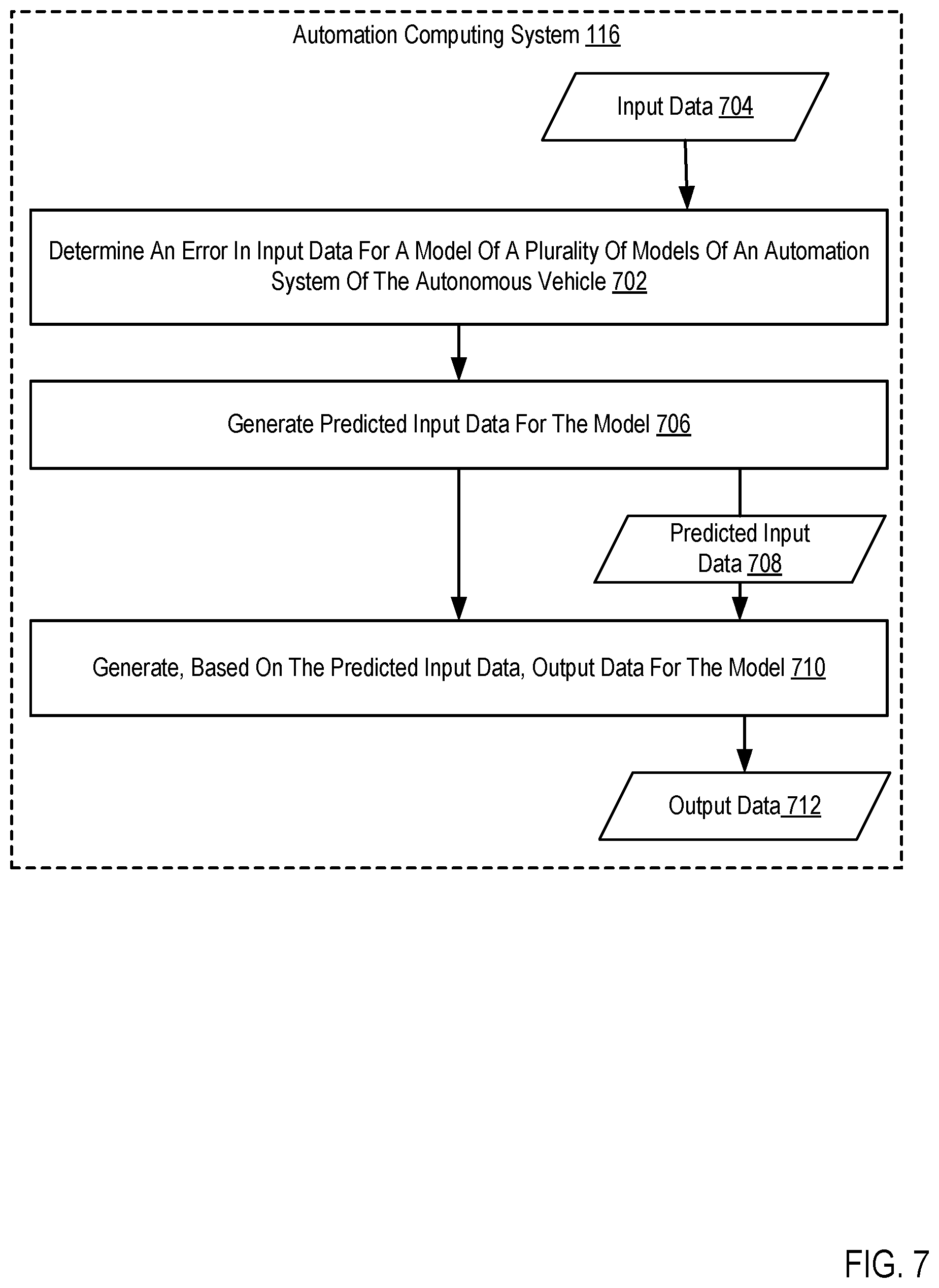 Patent US12377866 Figure 7 – Processing predicted input data in an autonomous vehicle