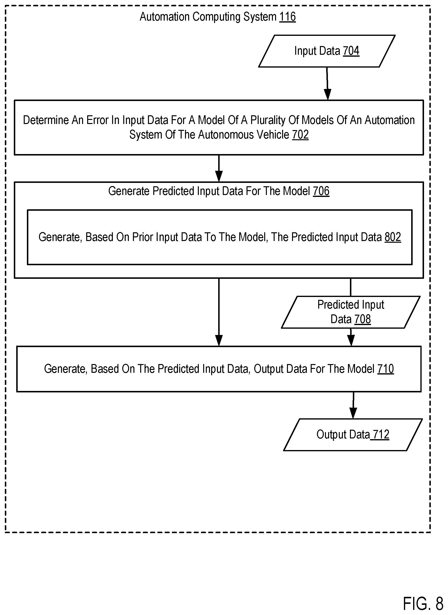 Patent US12377866 Figure 8 – Processing predicted input data in an autonomous vehicle