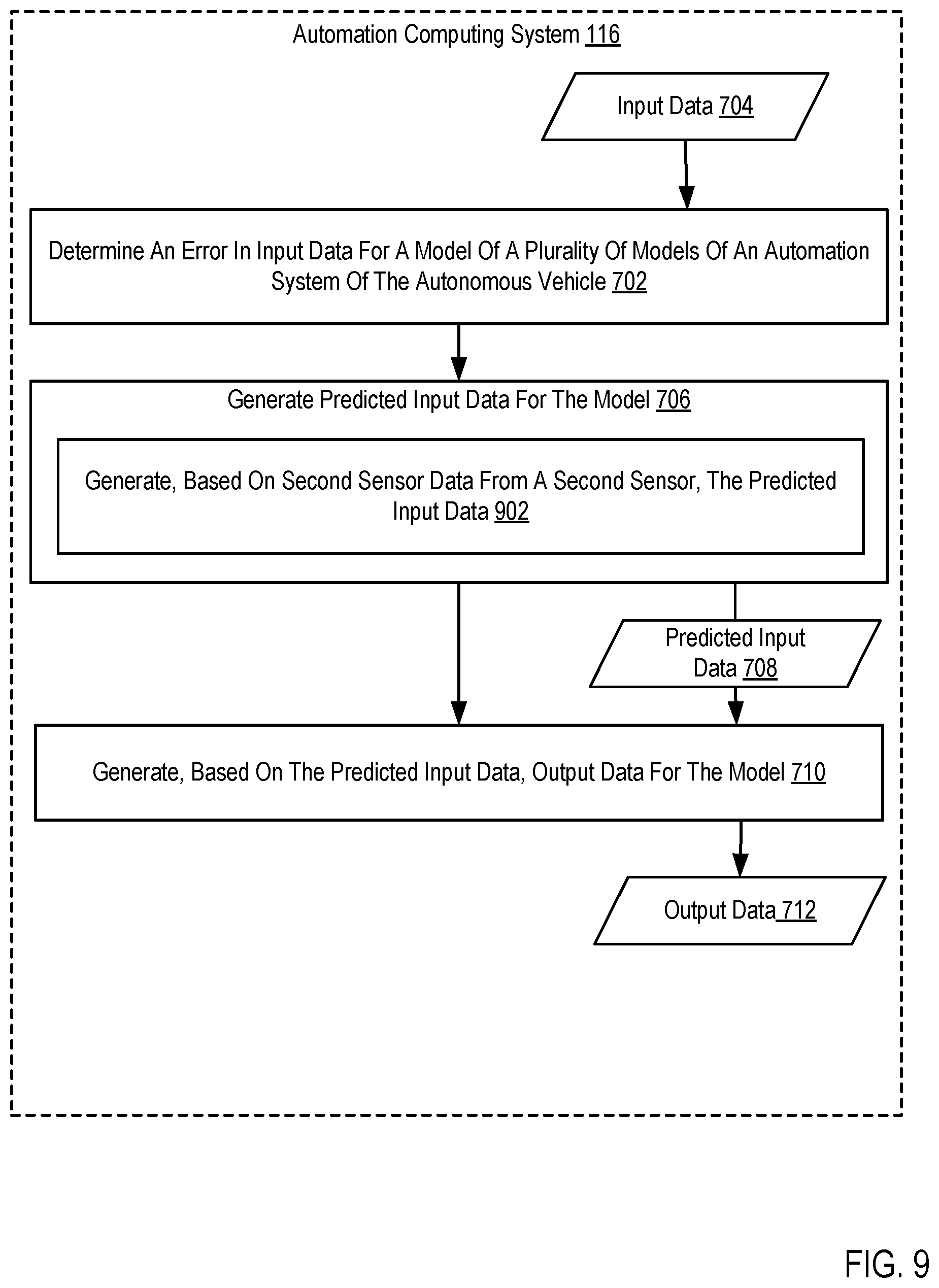 Patent US12377866 Figure 9 – Processing predicted input data in an autonomous vehicle
