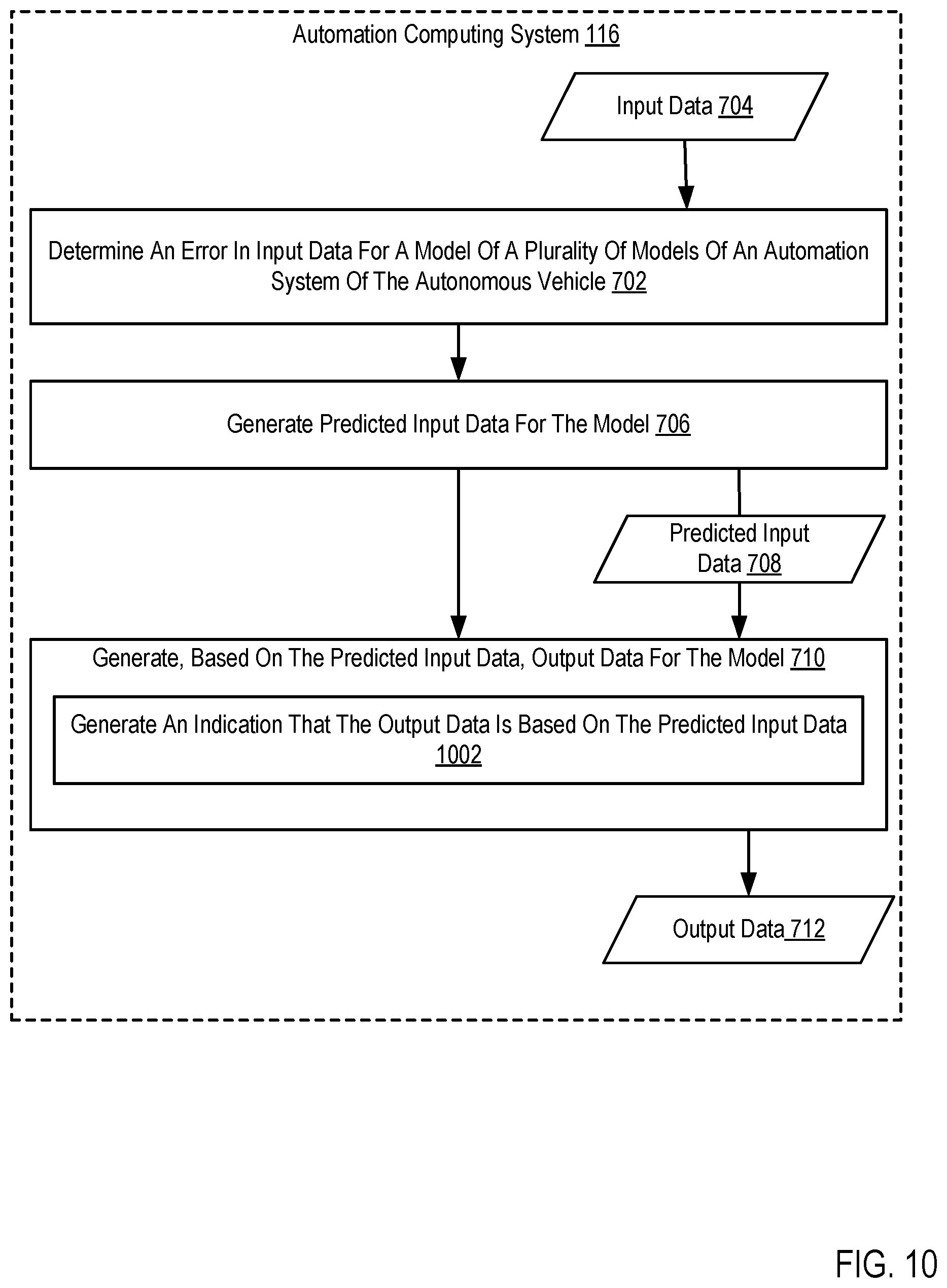 Patent US12377866 Figure 10 – Processing predicted input data in an autonomous vehicle