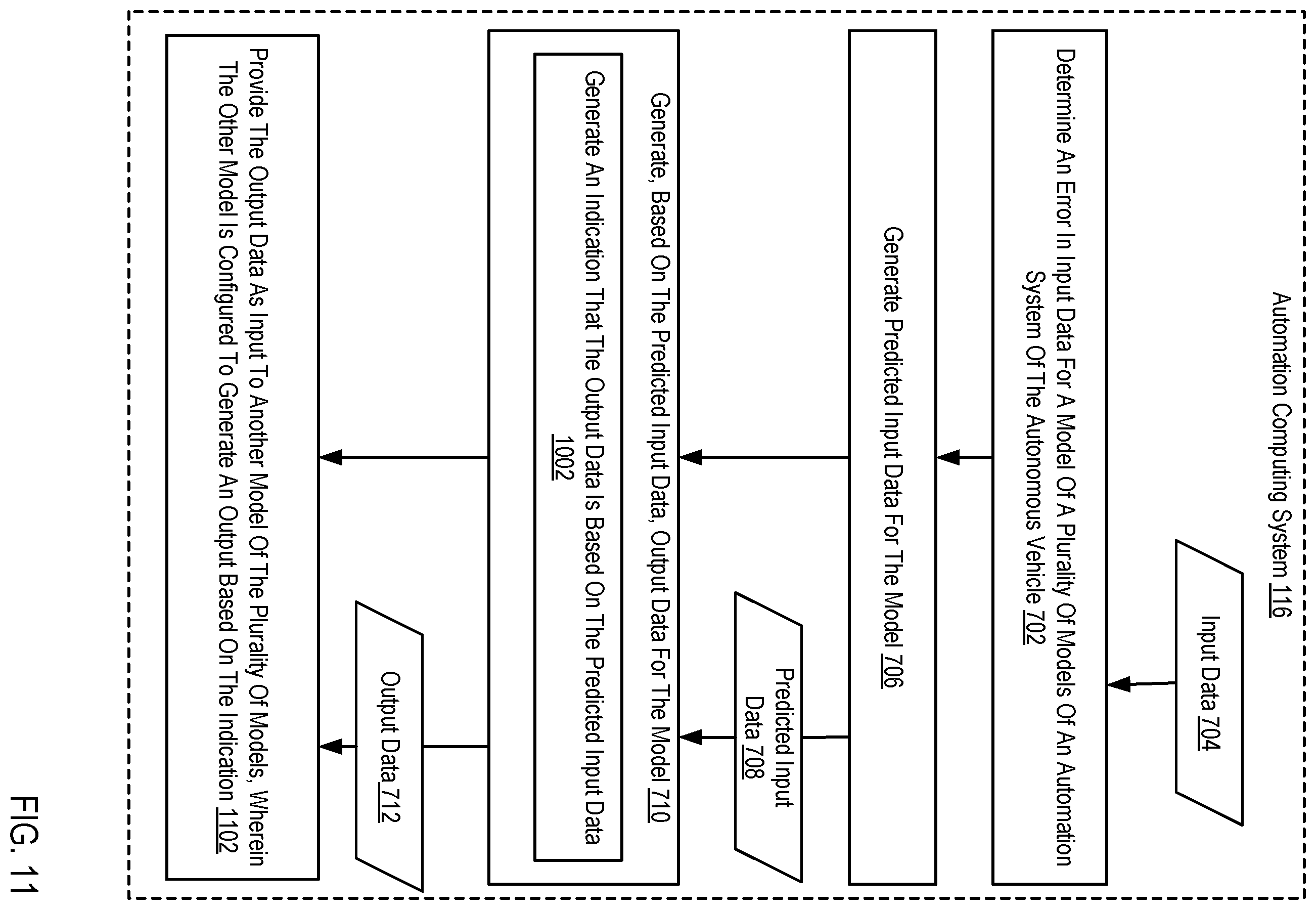 Patent US12377866 Figure 11 – Processing predicted input data in an autonomous vehicle