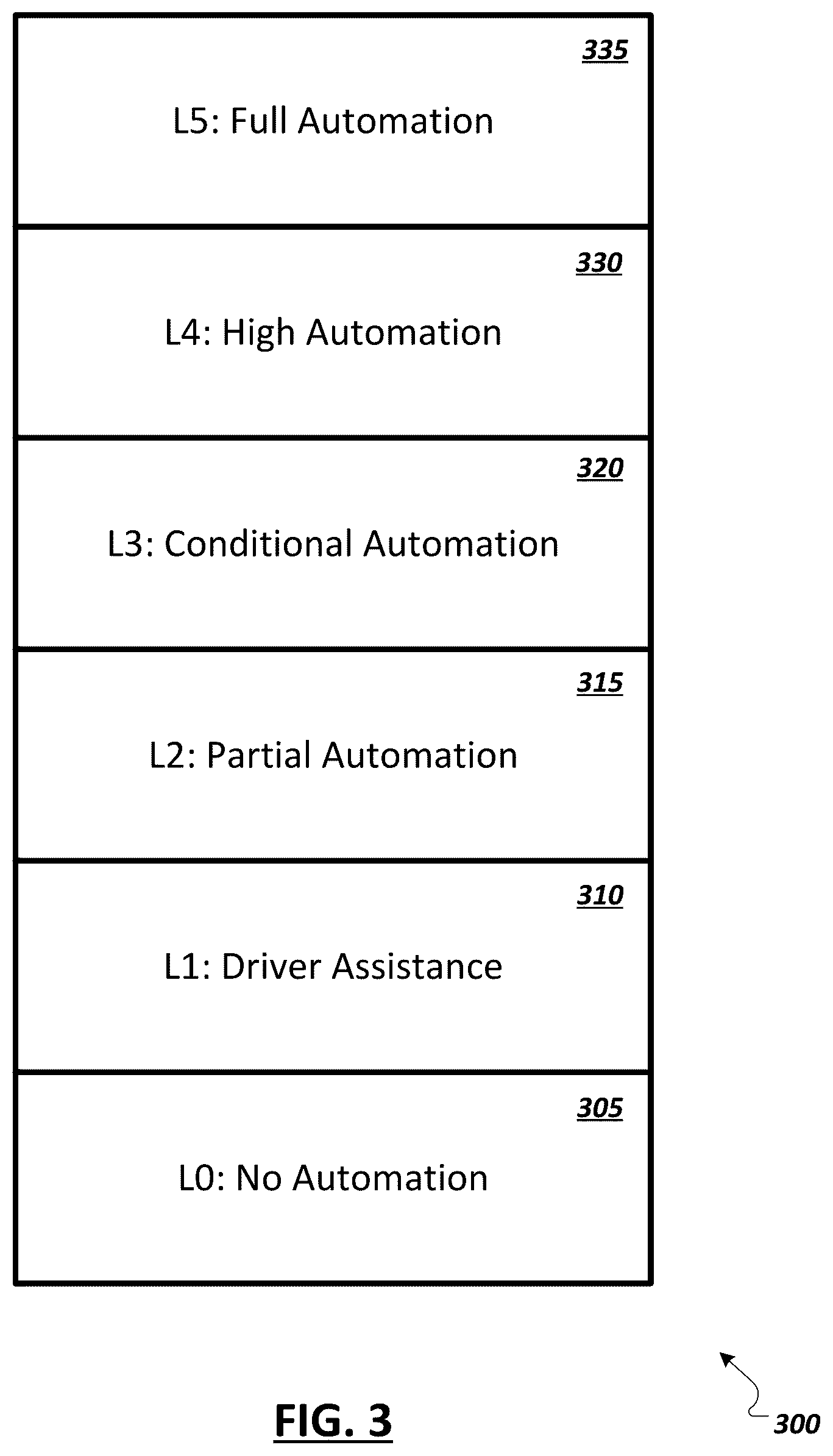 Patent US12377867 Figure 3 – Independent safety monitoring of an automated driving system