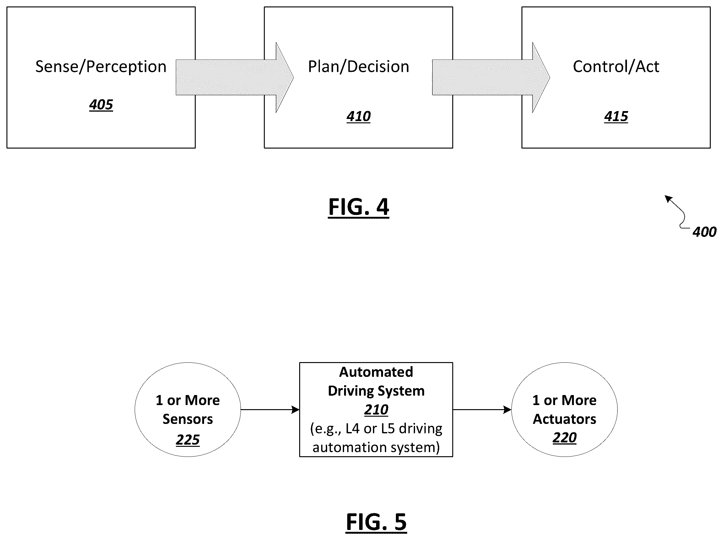 Patent US12377867 Figure 4 – Independent safety monitoring of an automated driving system