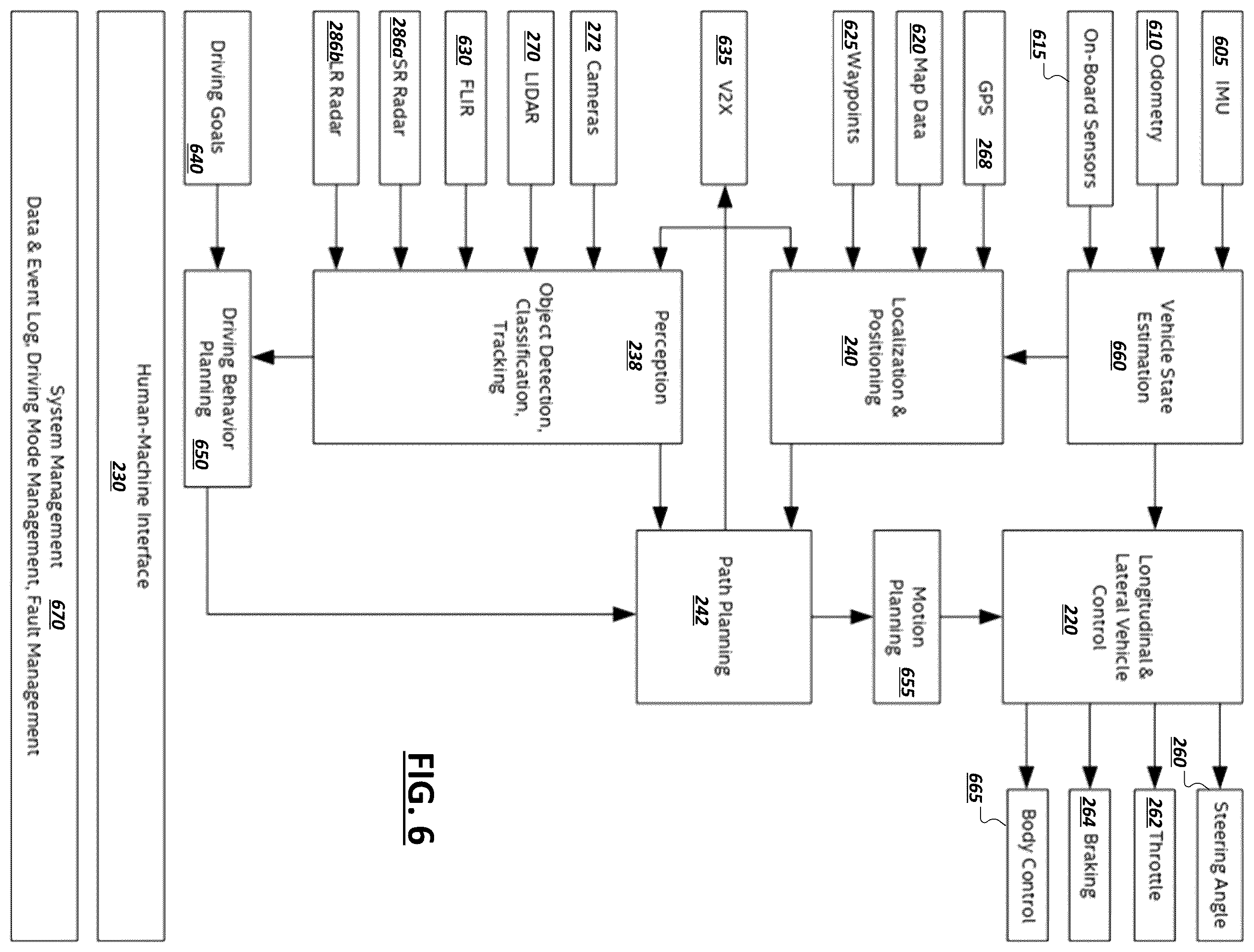 Patent US12377867 Figure 5 – Independent safety monitoring of an automated driving system