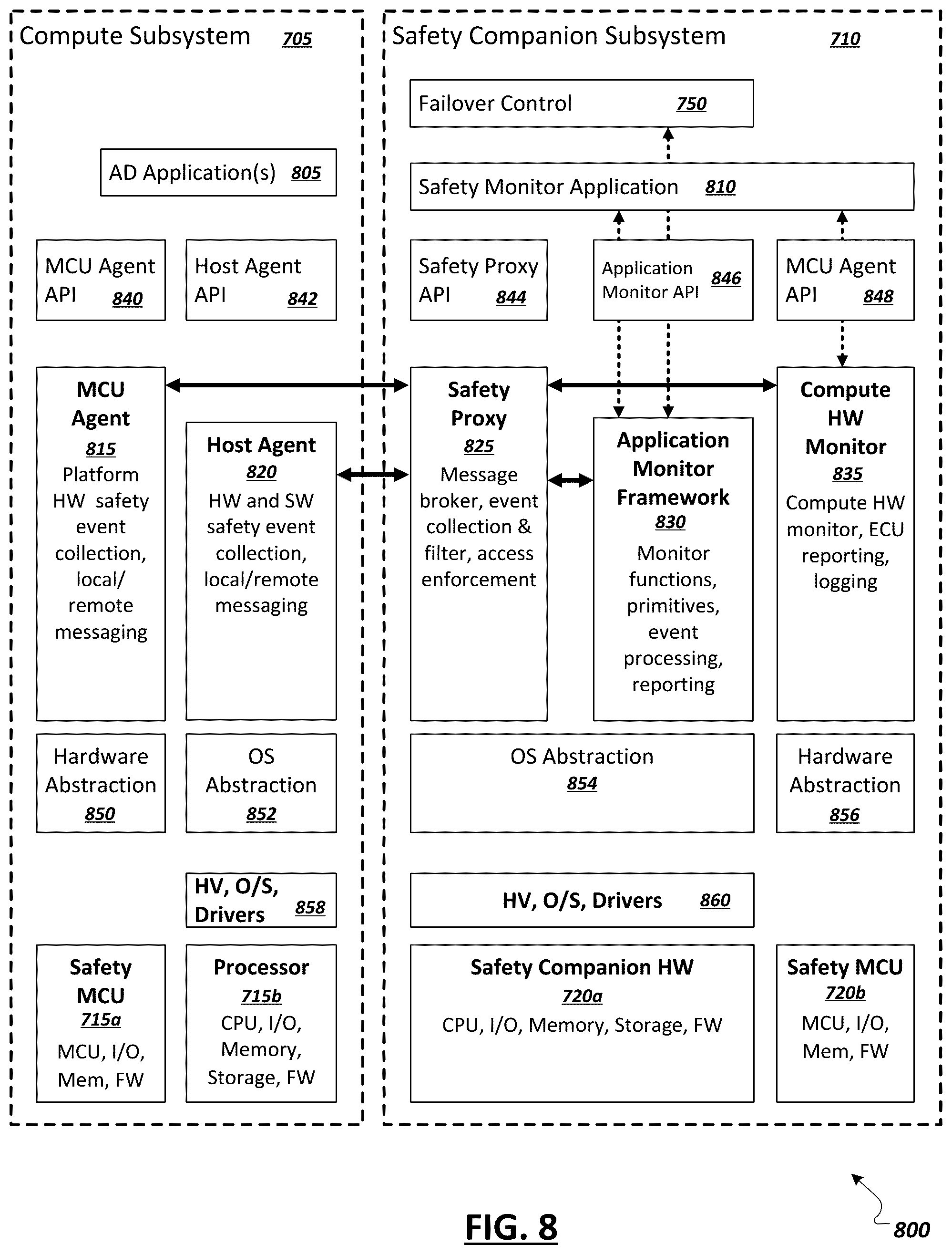 Patent US12377867 Figure 7 – Independent safety monitoring of an automated driving system