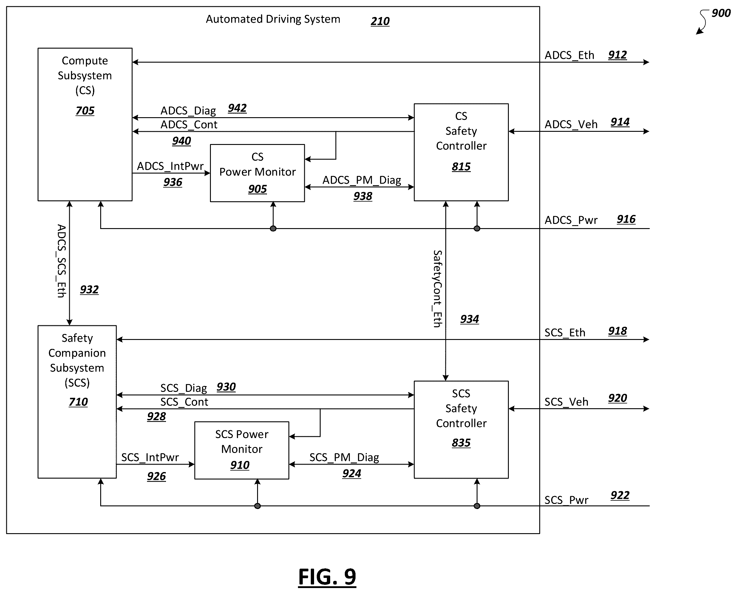 Patent US12377867 Figure 8 – Independent safety monitoring of an automated driving system