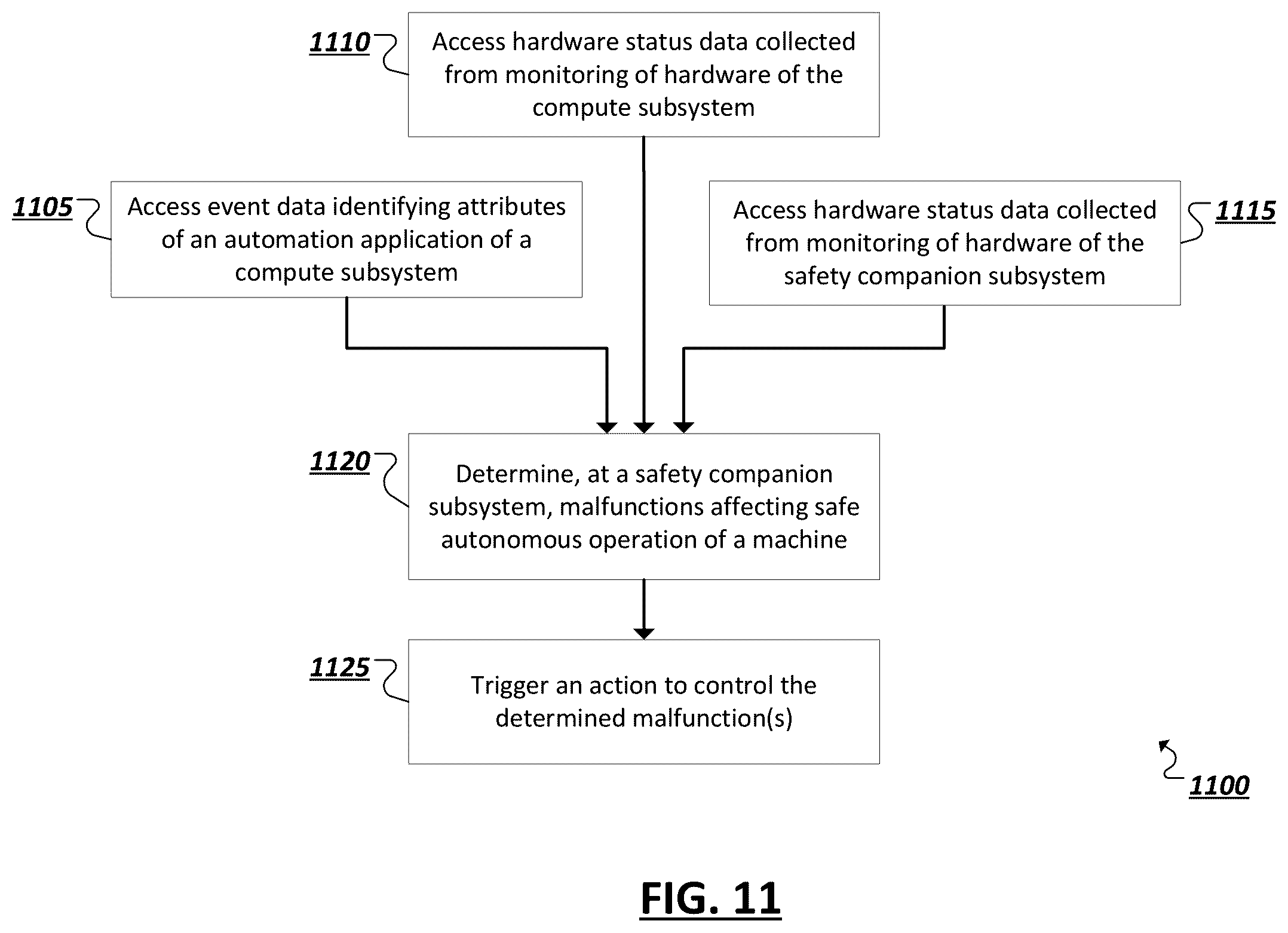 Patent US12377867 Figure 10 – Independent safety monitoring of an automated driving system