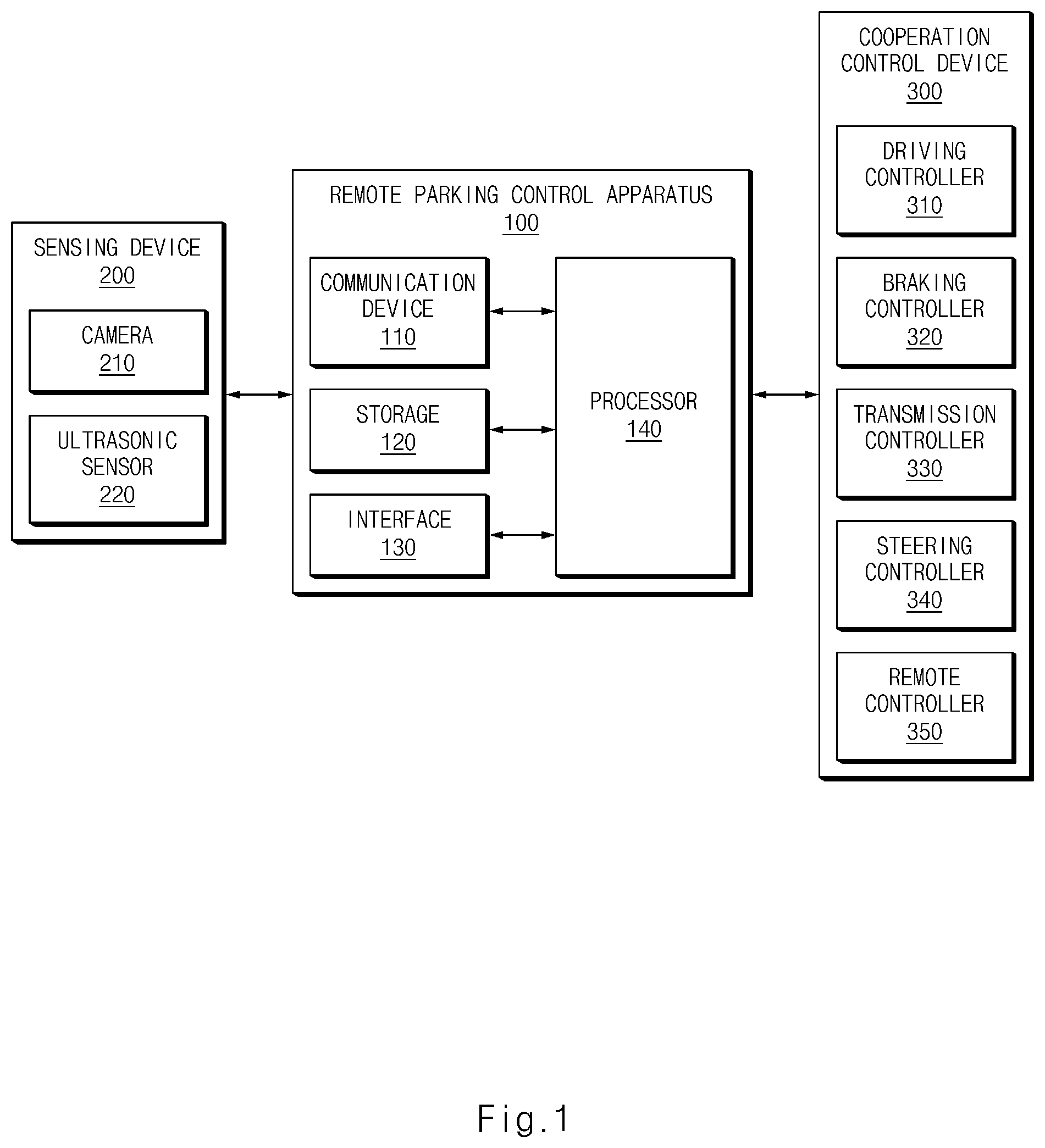 Patent US12377868 Figure 1 – Remote parking control system and fail-safe method thereof
