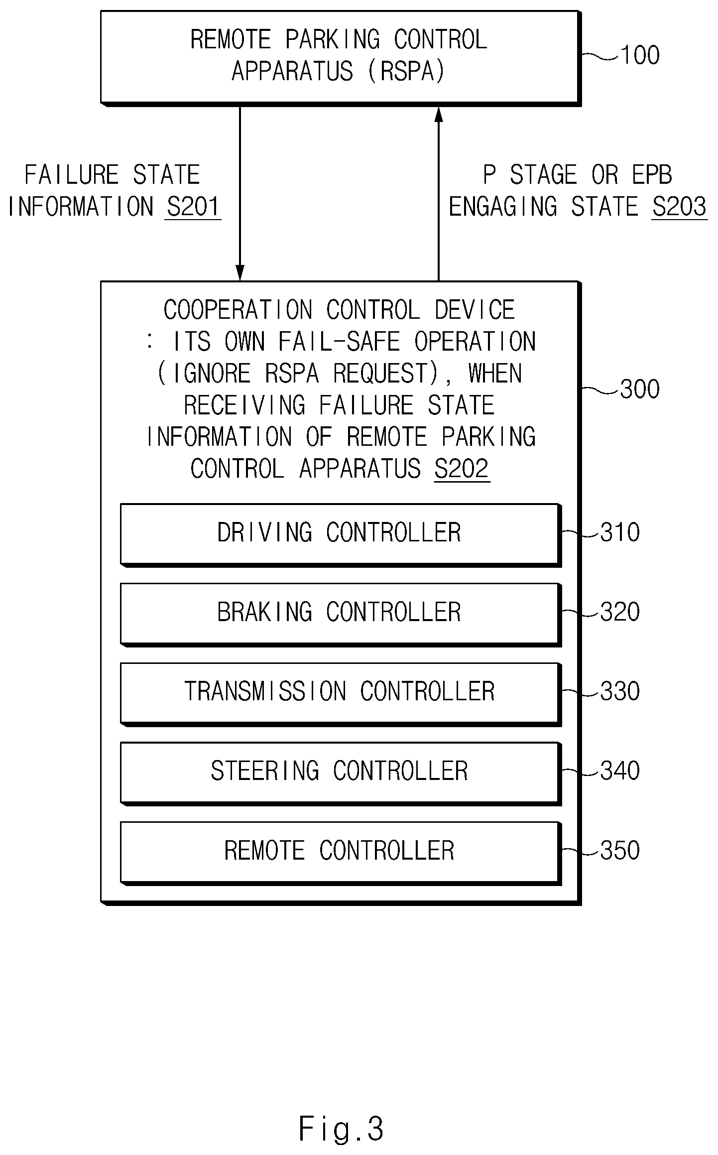 Patent US12377868 Figure 3 – Remote parking control system and fail-safe method thereof