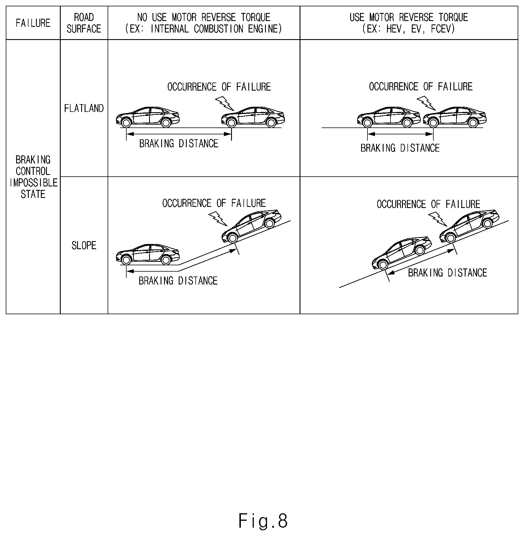 Patent US12377868 Figure 8 – Remote parking control system and fail-safe method thereof