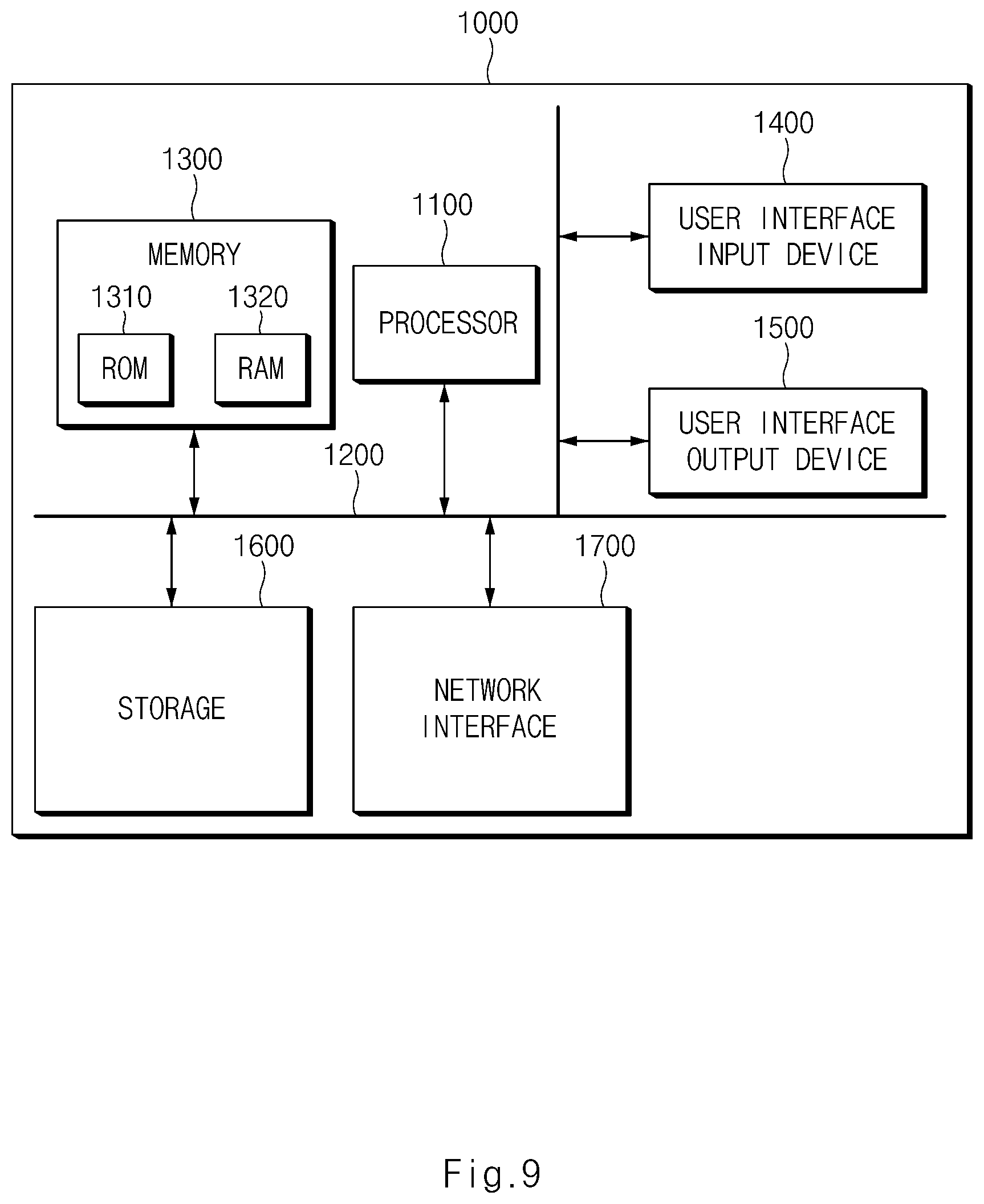Patent US12377868 Figure 9 – Remote parking control system and fail-safe method thereof