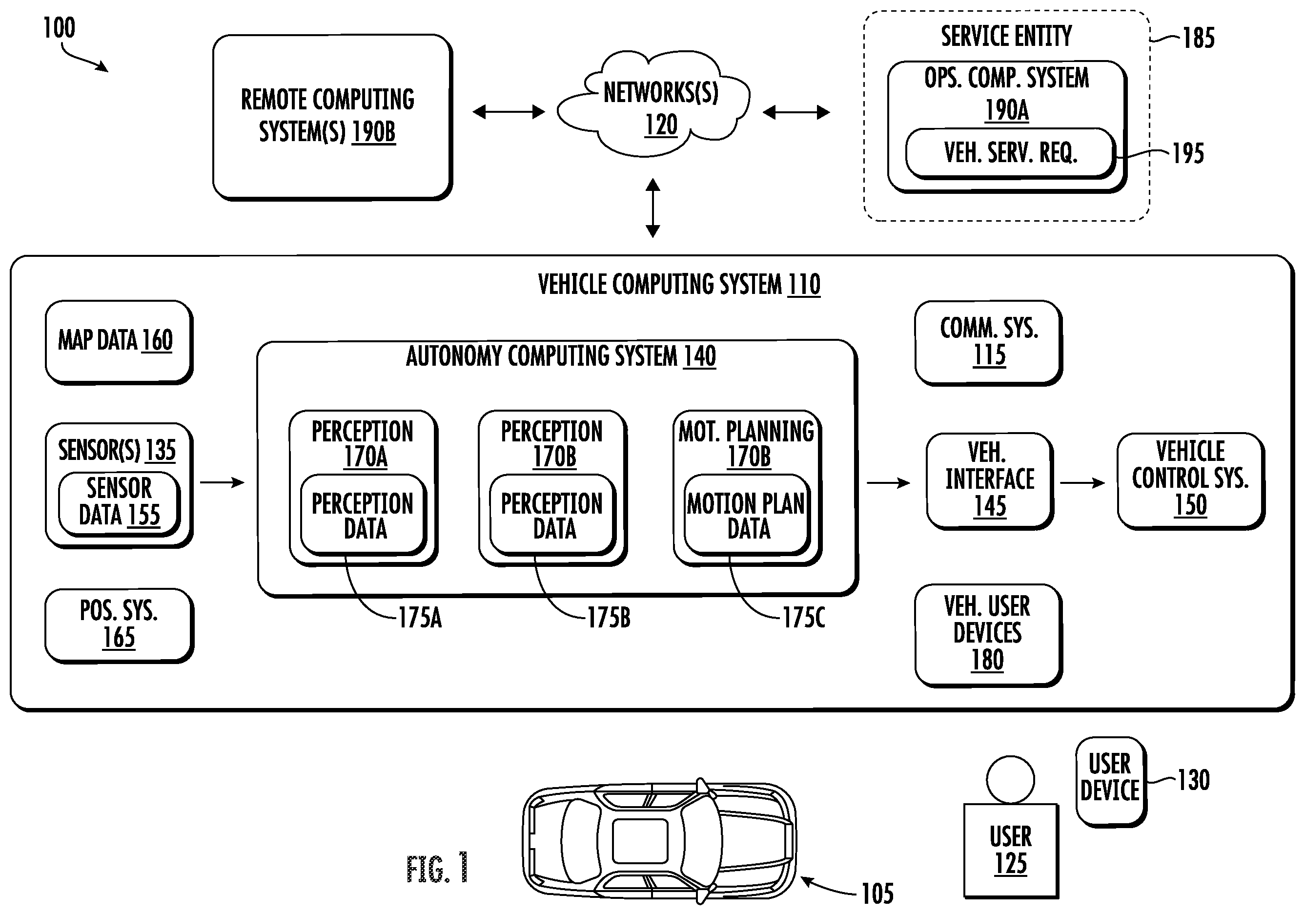 Patent US12377870 Figure 1 – Systems and methods for improved and expanded autonomous vehicle operation