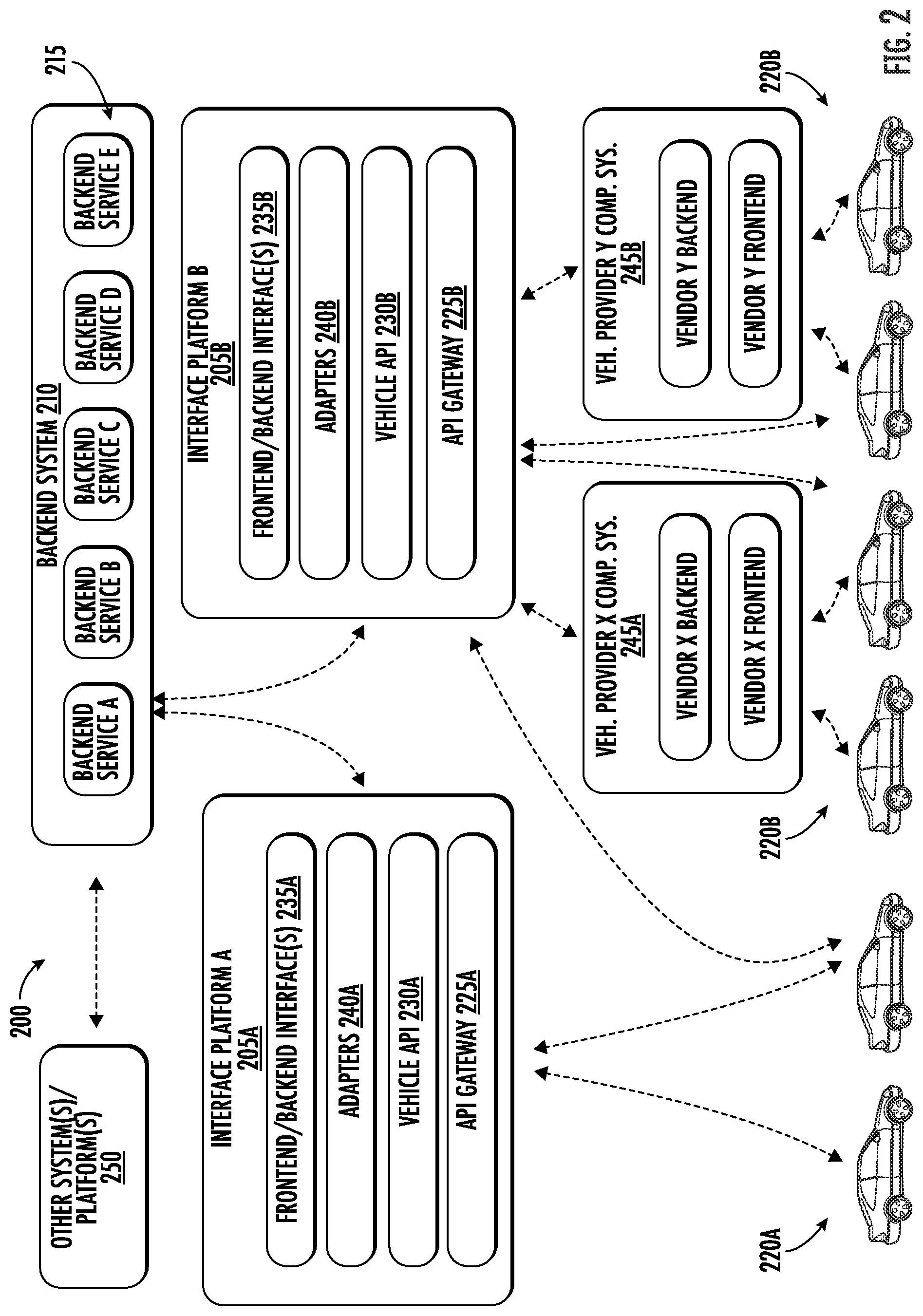 Patent US12377870 Figure 2 – Systems and methods for improved and expanded autonomous vehicle operation