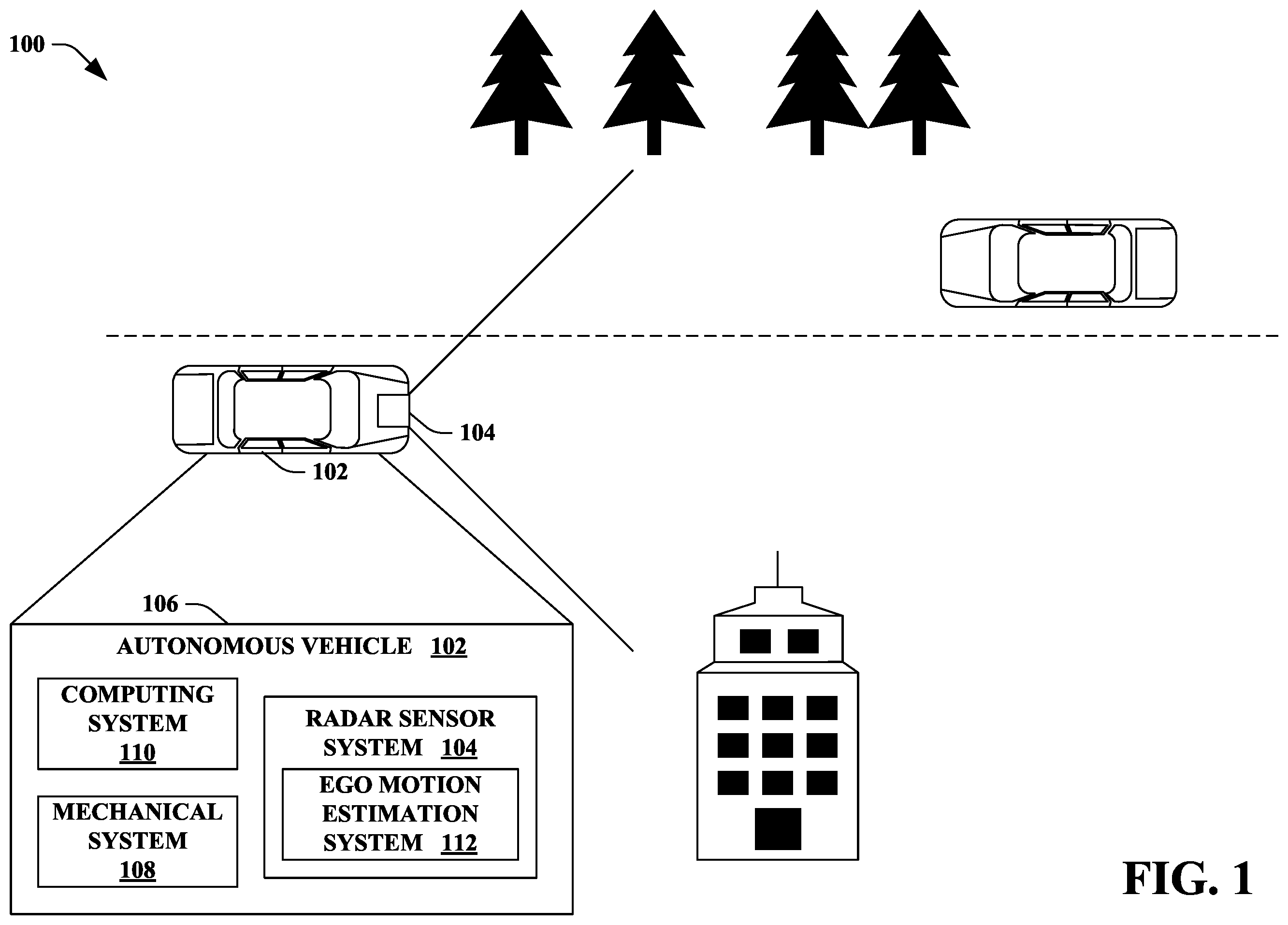 Patent US12377875 Figure 1 – Ego motion estimation on sensor in ambiguous velocity environment