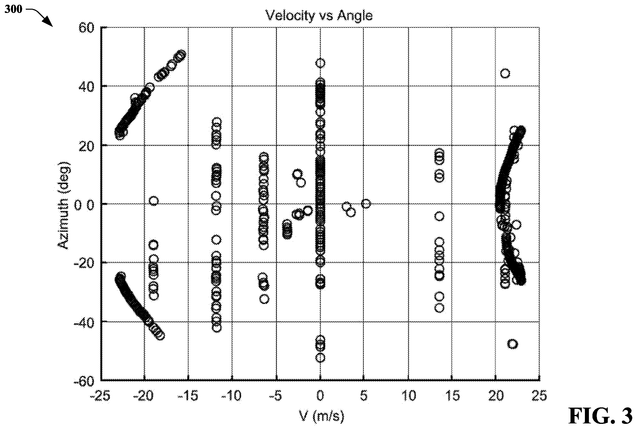 Patent US12377875 Figure 3 – Ego motion estimation on sensor in ambiguous velocity environment