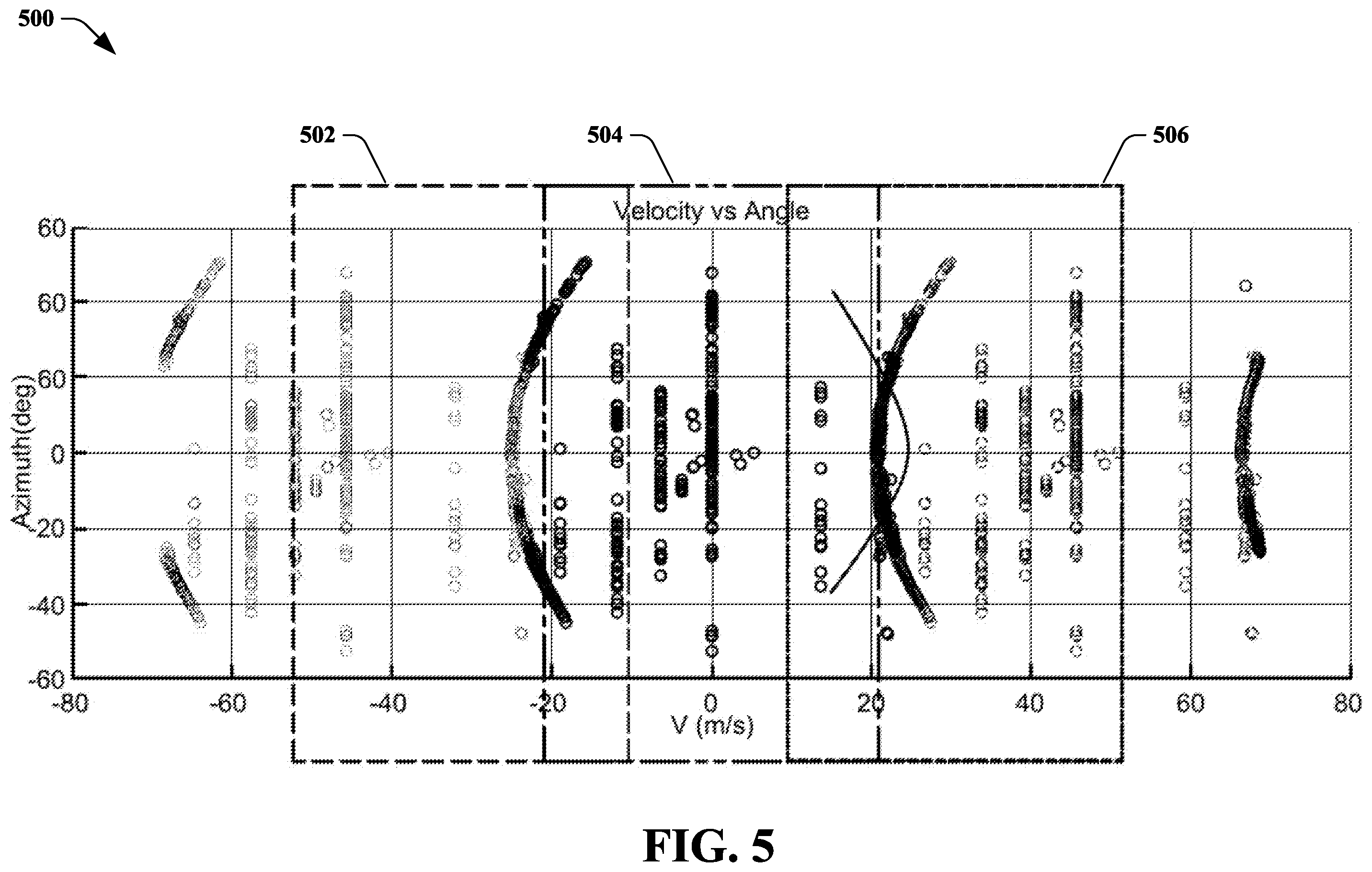 Patent US12377875 Figure 5 – Ego motion estimation on sensor in ambiguous velocity environment