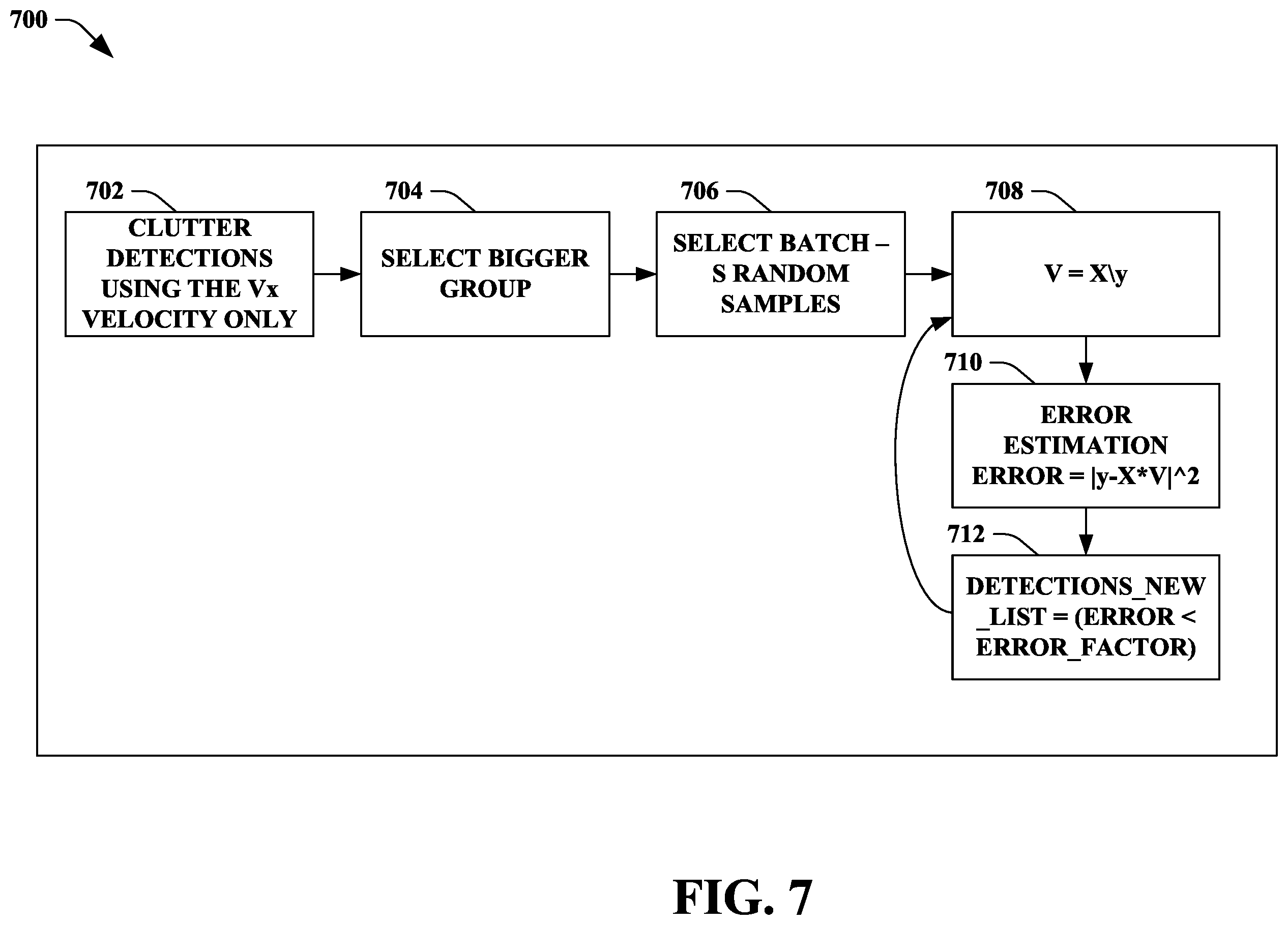 Patent US12377875 Figure 7 – Ego motion estimation on sensor in ambiguous velocity environment