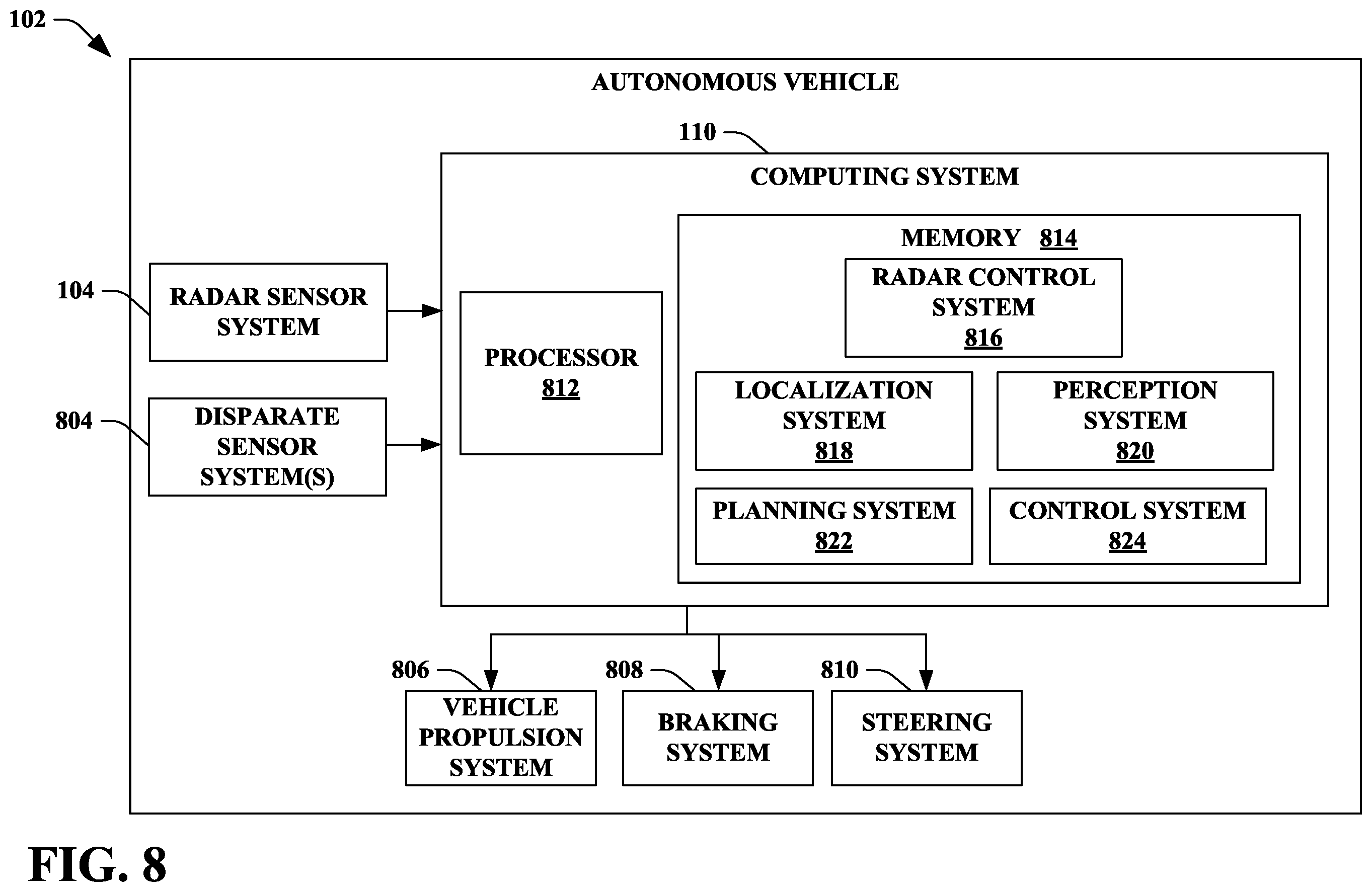 Patent US12377875 Figure 8 – Ego motion estimation on sensor in ambiguous velocity environment