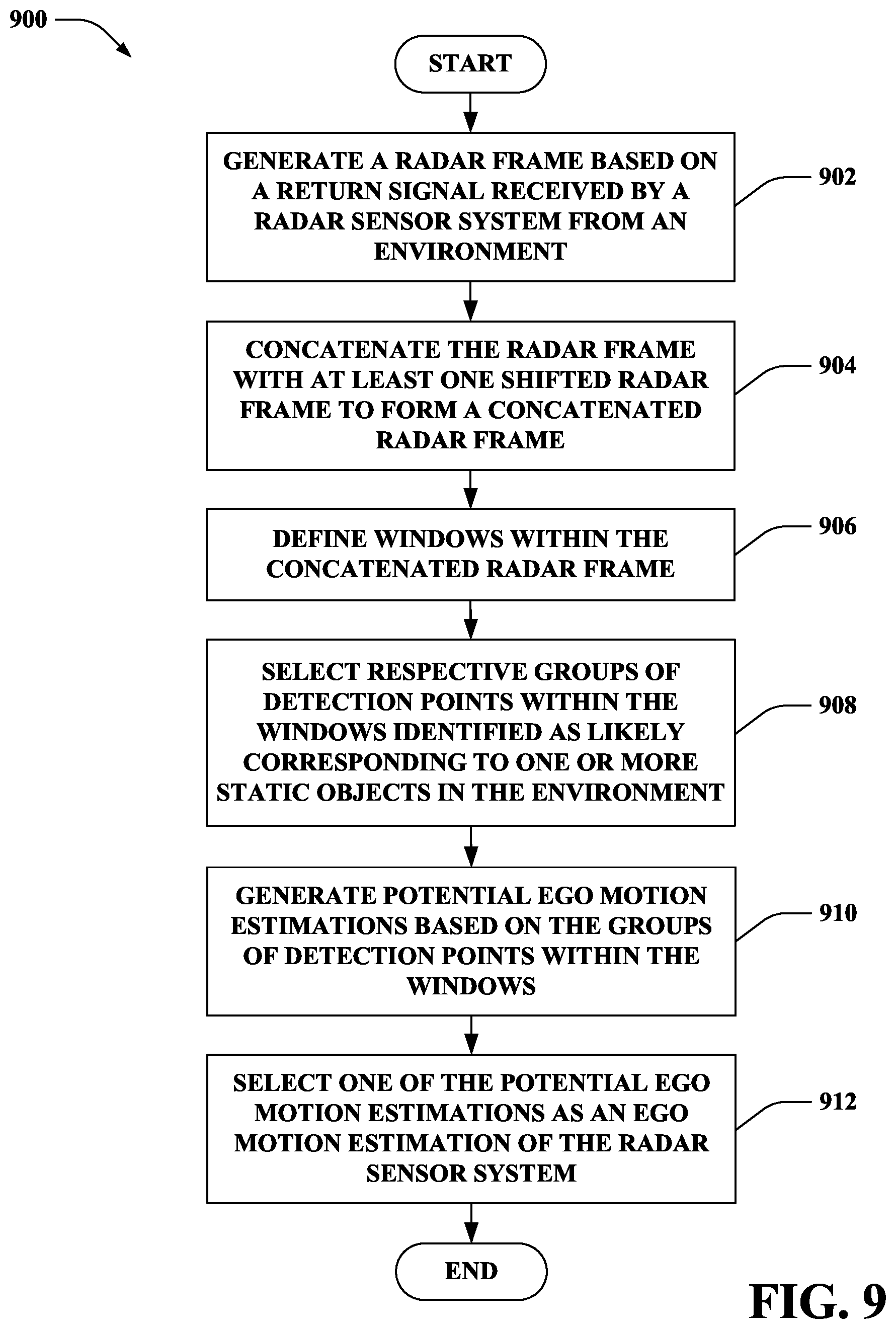 Patent US12377875 Figure 9 – Ego motion estimation on sensor in ambiguous velocity environment