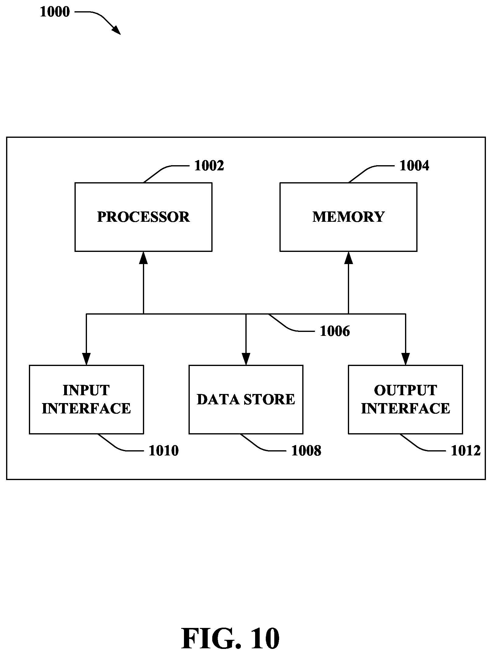 Patent US12377875 Figure 10 – Ego motion estimation on sensor in ambiguous velocity environment