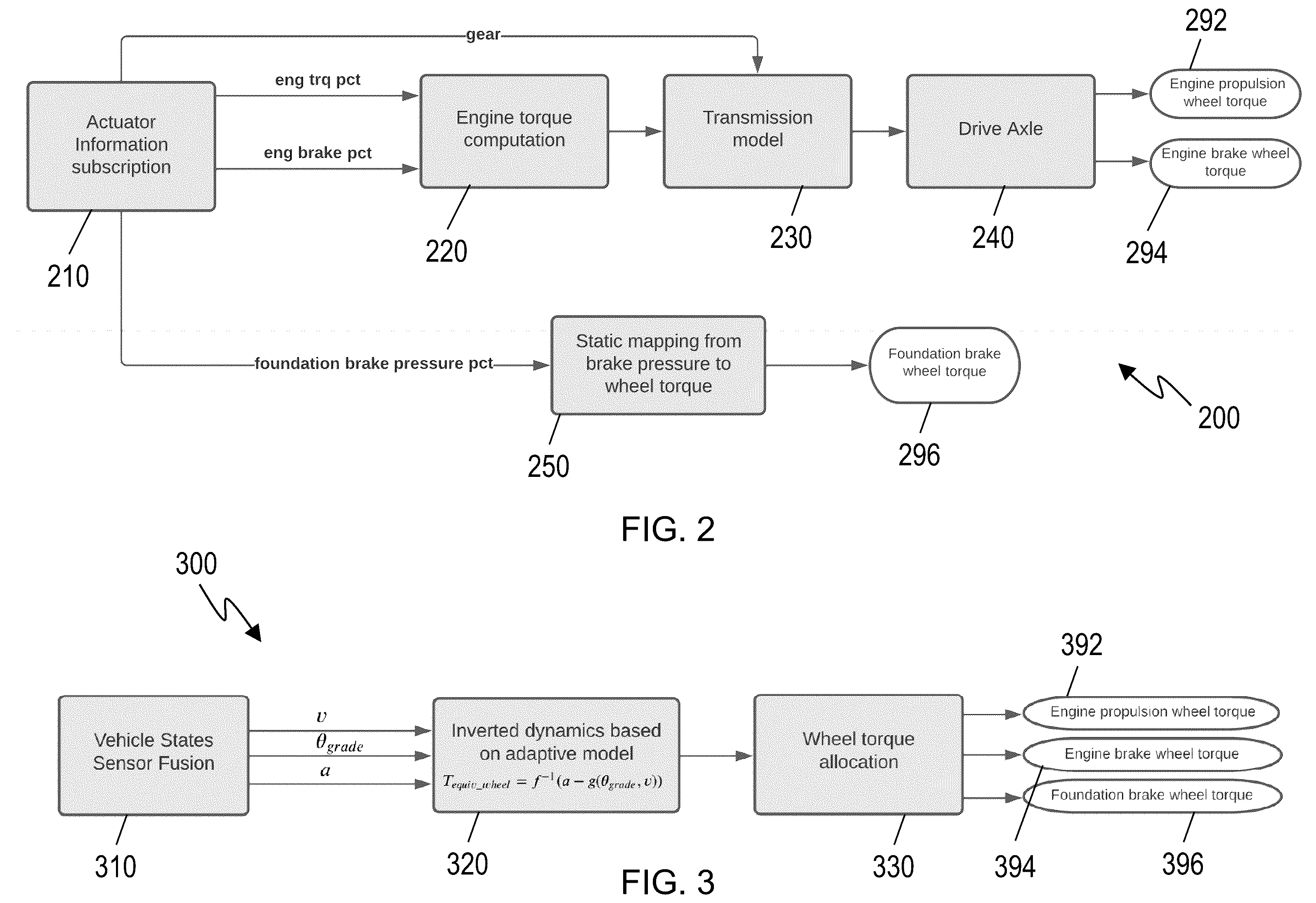 Patent US12377878 Figure 2 – Wheel torque estimation for autonomous driving