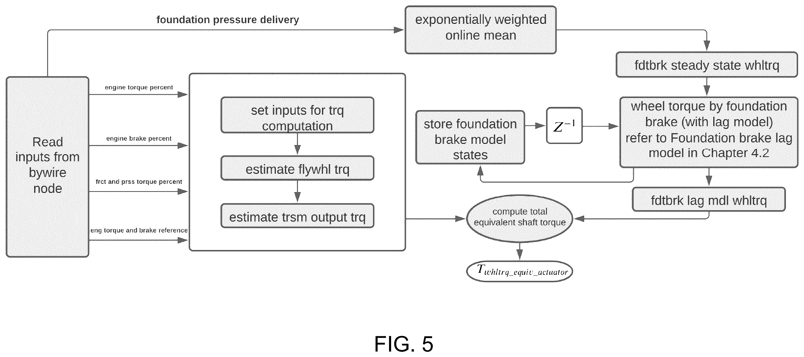 Patent US12377878 Figure 4 – Wheel torque estimation for autonomous driving
