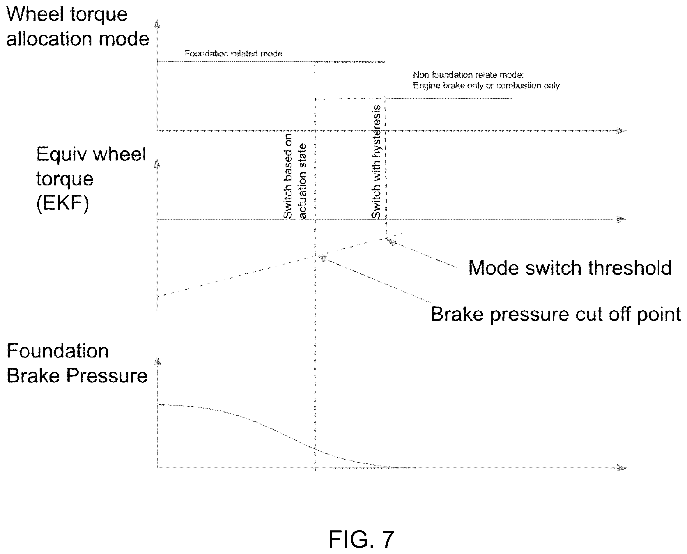 Patent US12377878 Figure 6 – Wheel torque estimation for autonomous driving