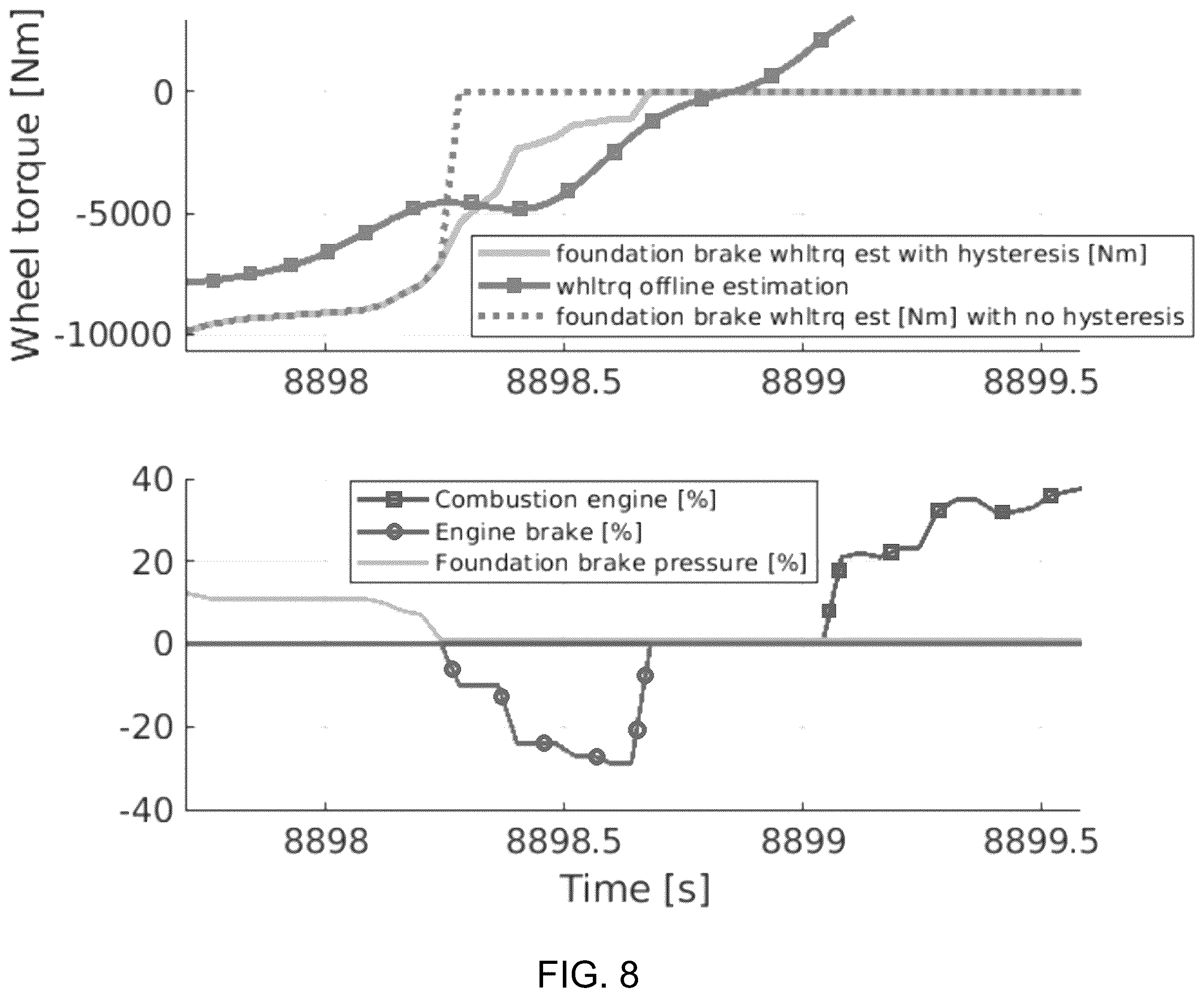 Patent US12377878 Figure 7 – Wheel torque estimation for autonomous driving