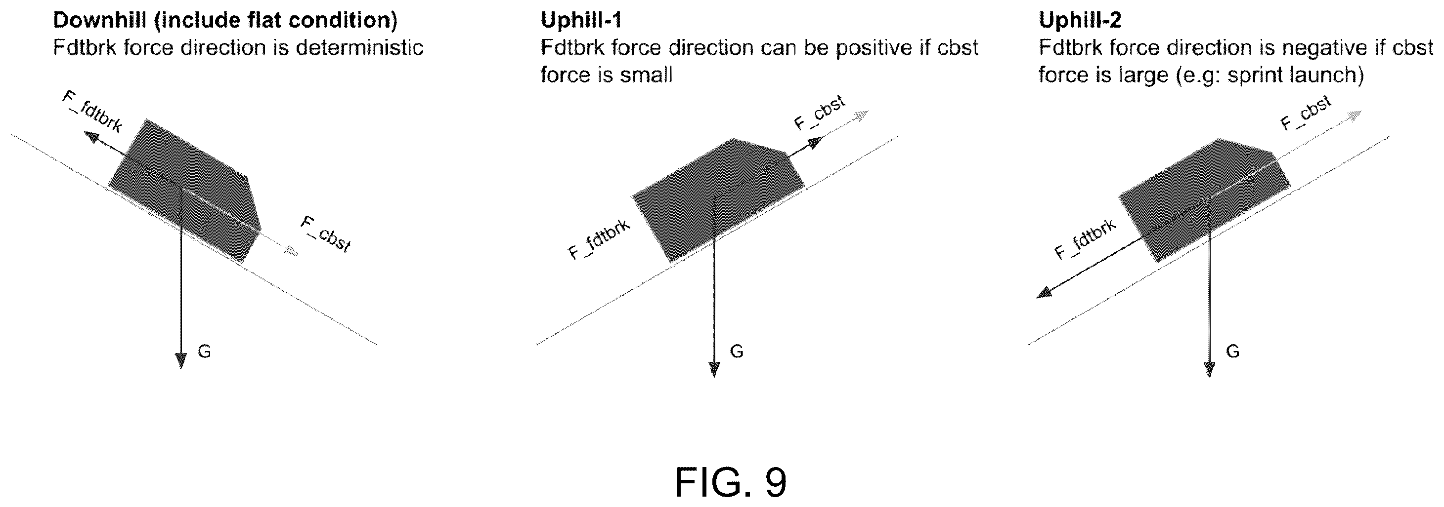 Patent US12377878 Figure 8 – Wheel torque estimation for autonomous driving
