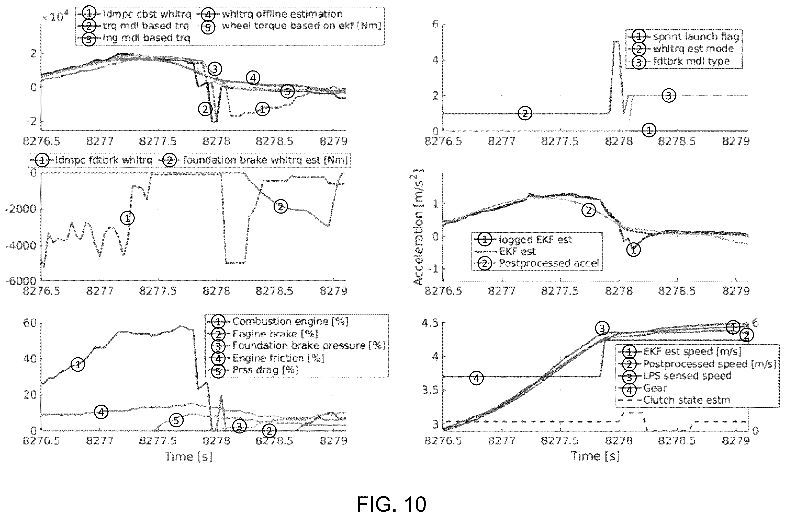 Patent US12377878 Figure 9 – Wheel torque estimation for autonomous driving