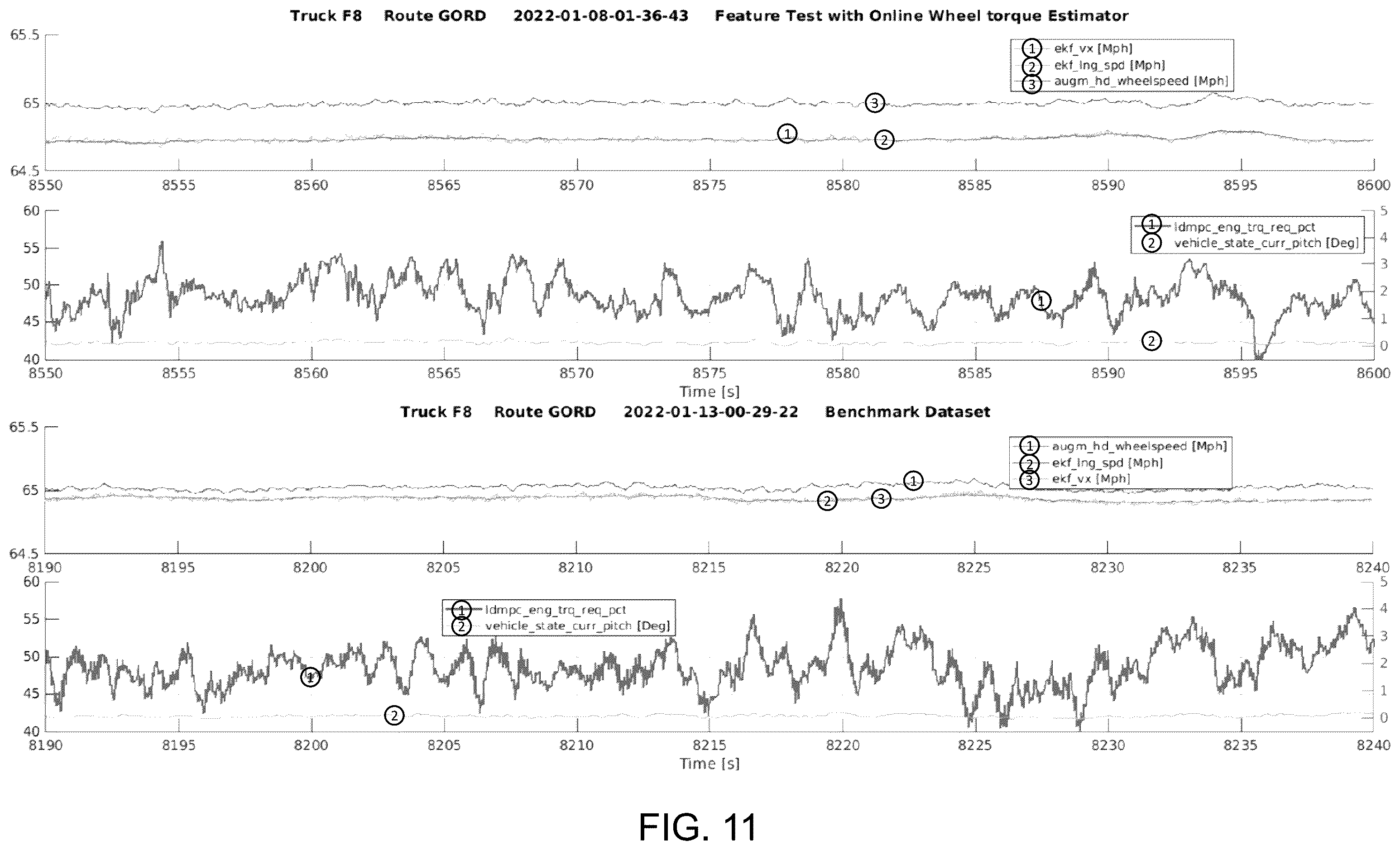 Patent US12377878 Figure 10 – Wheel torque estimation for autonomous driving