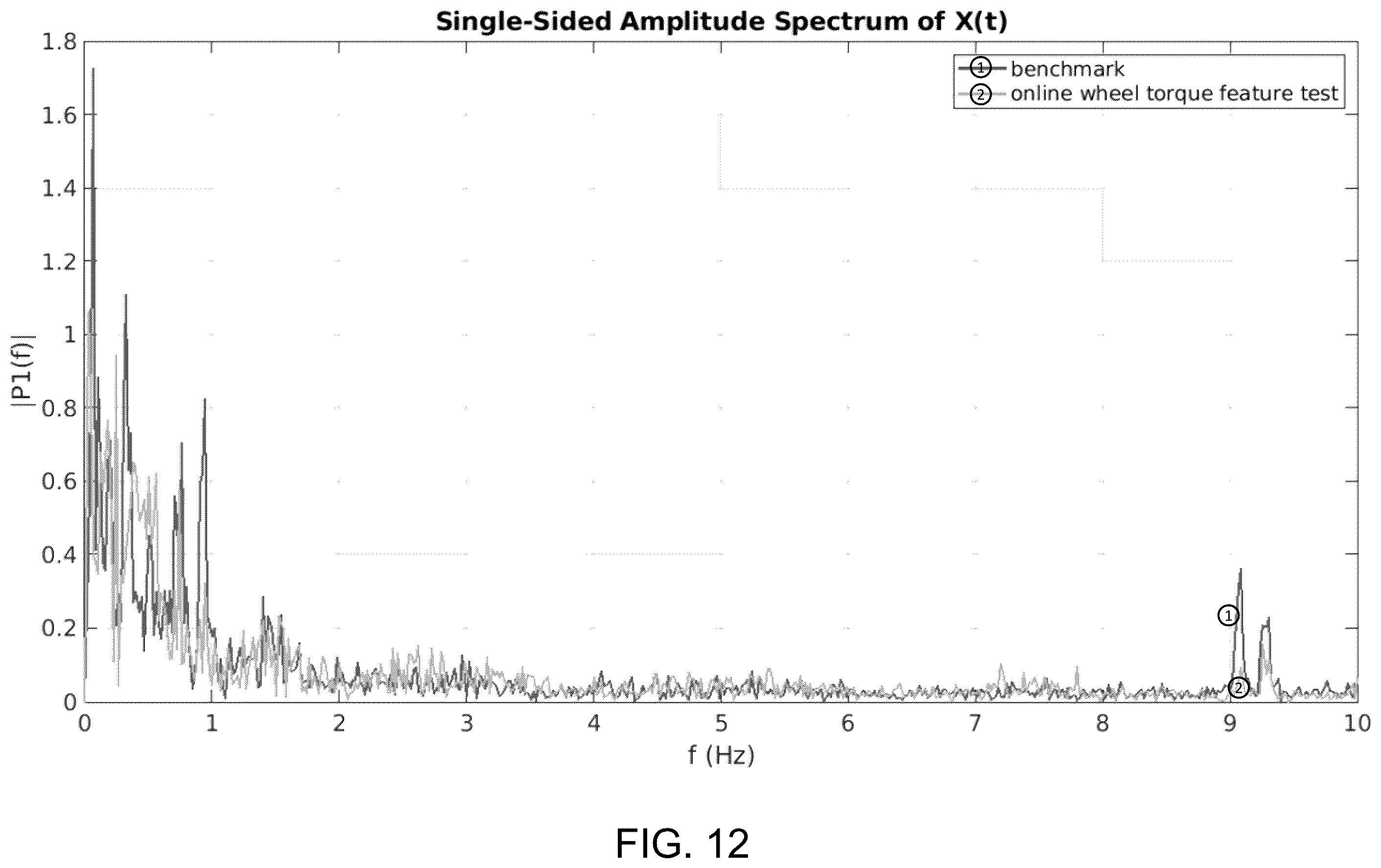 Patent US12377878 Figure 11 – Wheel torque estimation for autonomous driving