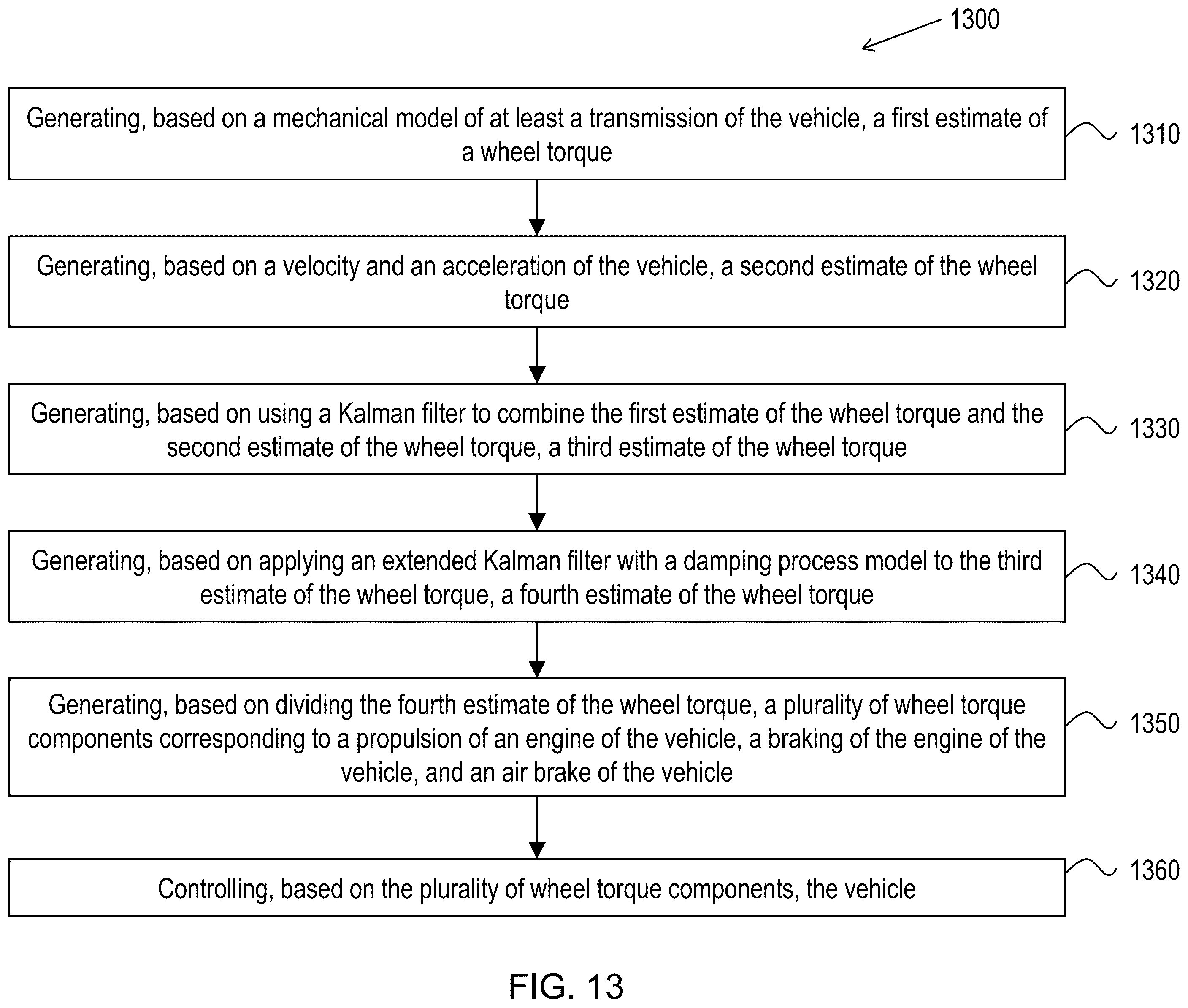 Patent US12377878 Figure 12 – Wheel torque estimation for autonomous driving